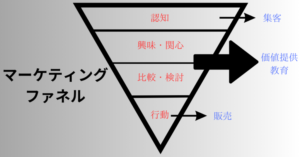 マーケファネル