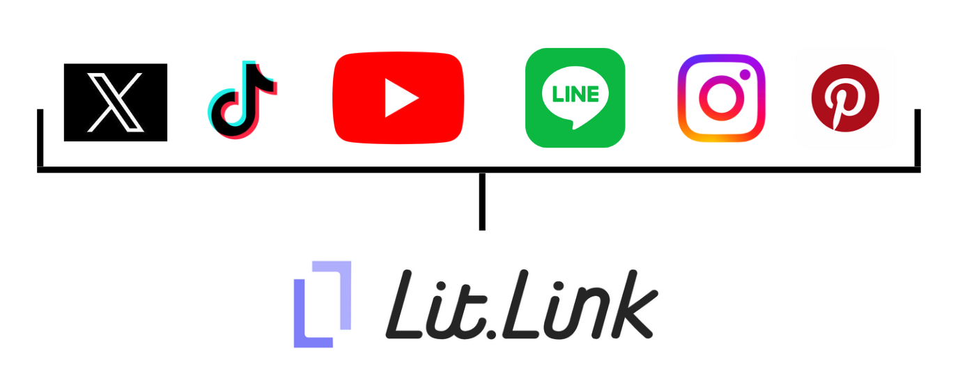 リットリンク（LitLink）とは？特徴や作り方を分かりやすく解説！ - マーケティングの専門書『GOEN』