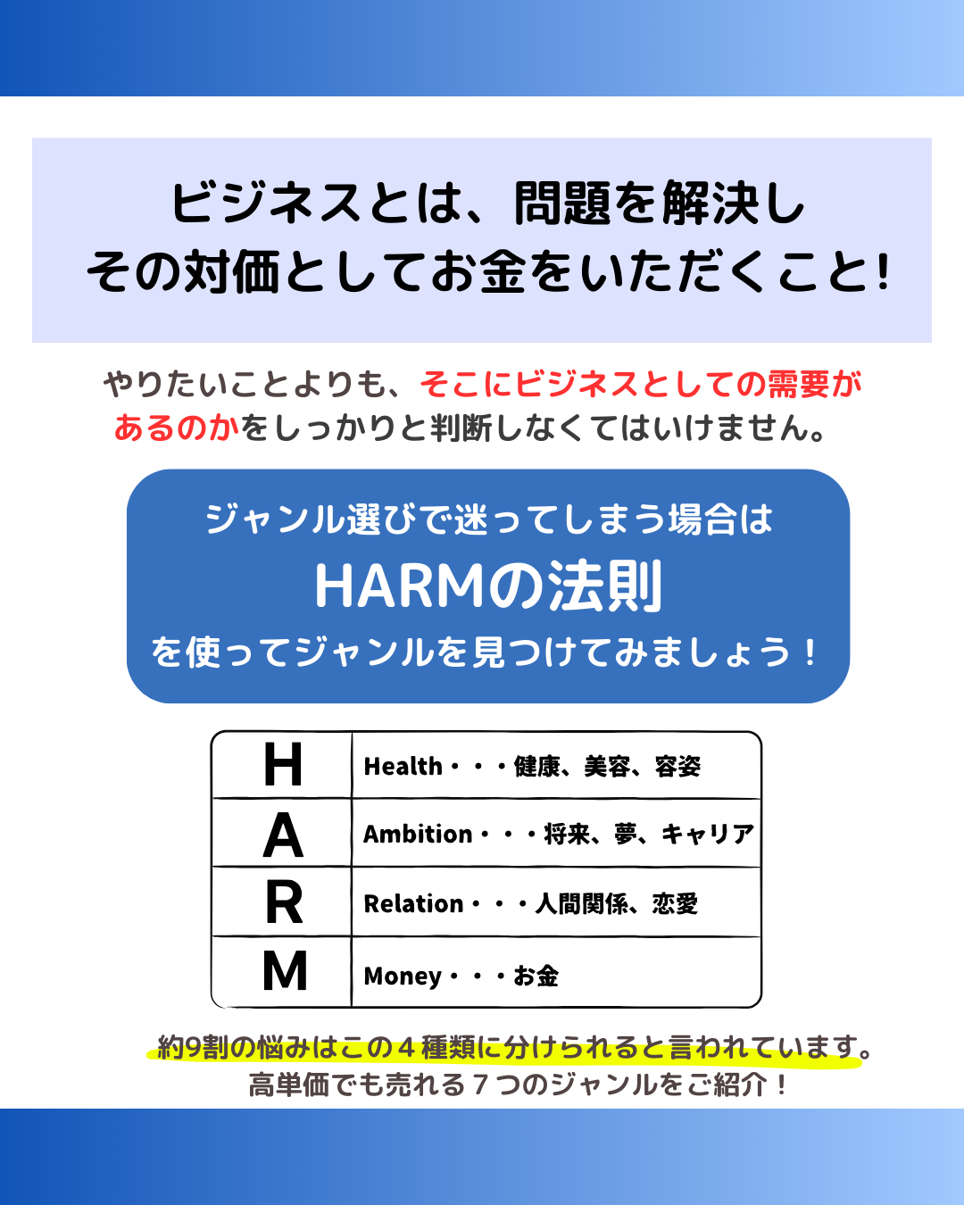 HARMの法則