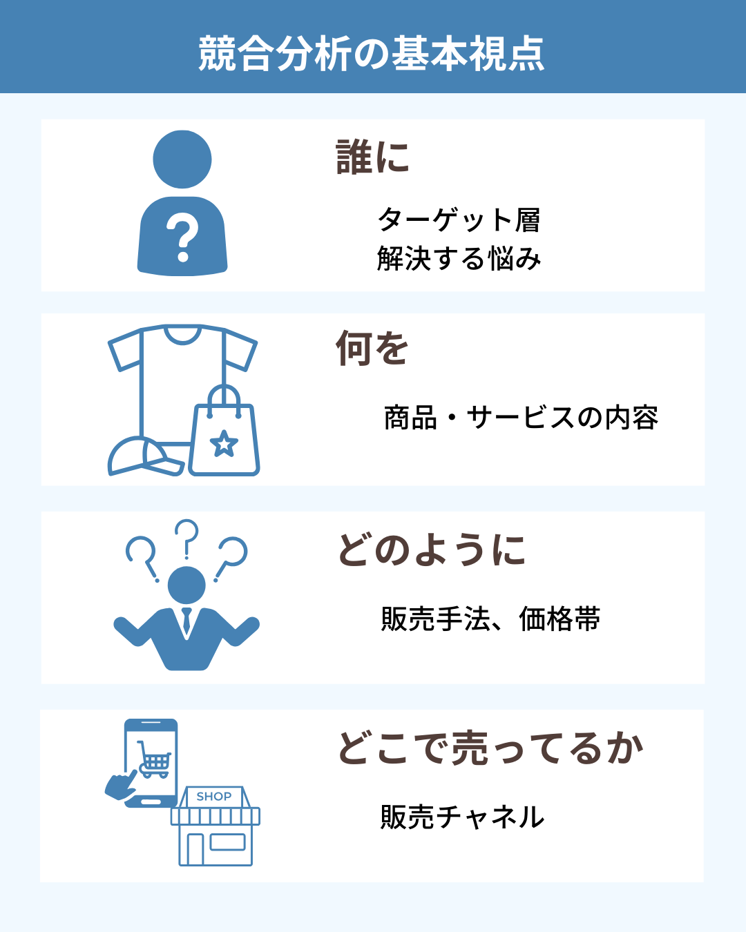 競合分析の基本視点