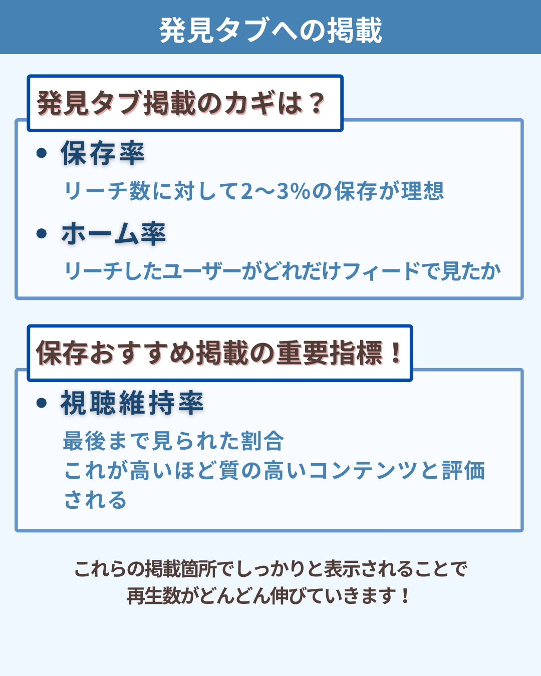 発見タブへの掲載