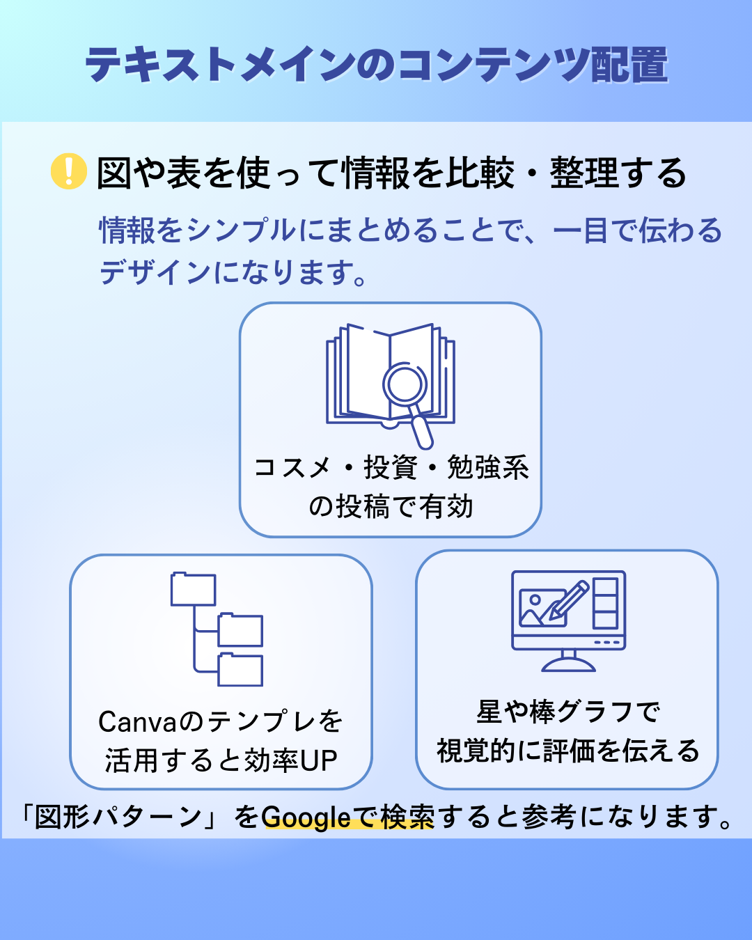 図や表を使って整理する