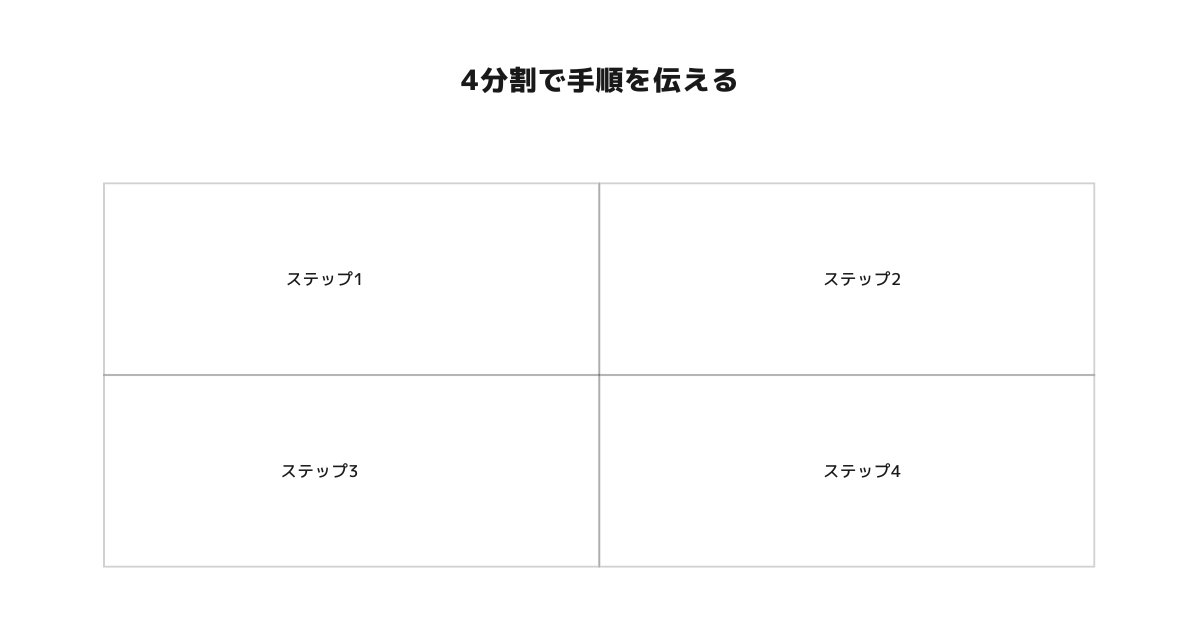 4分割で手順を伝える