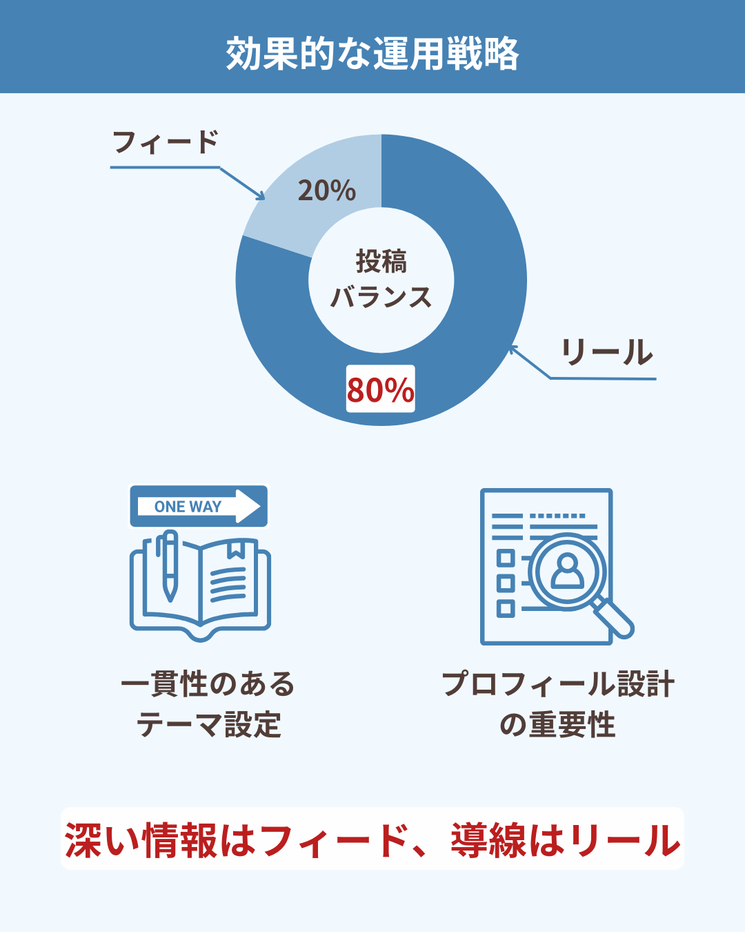 効果的な運用戦略