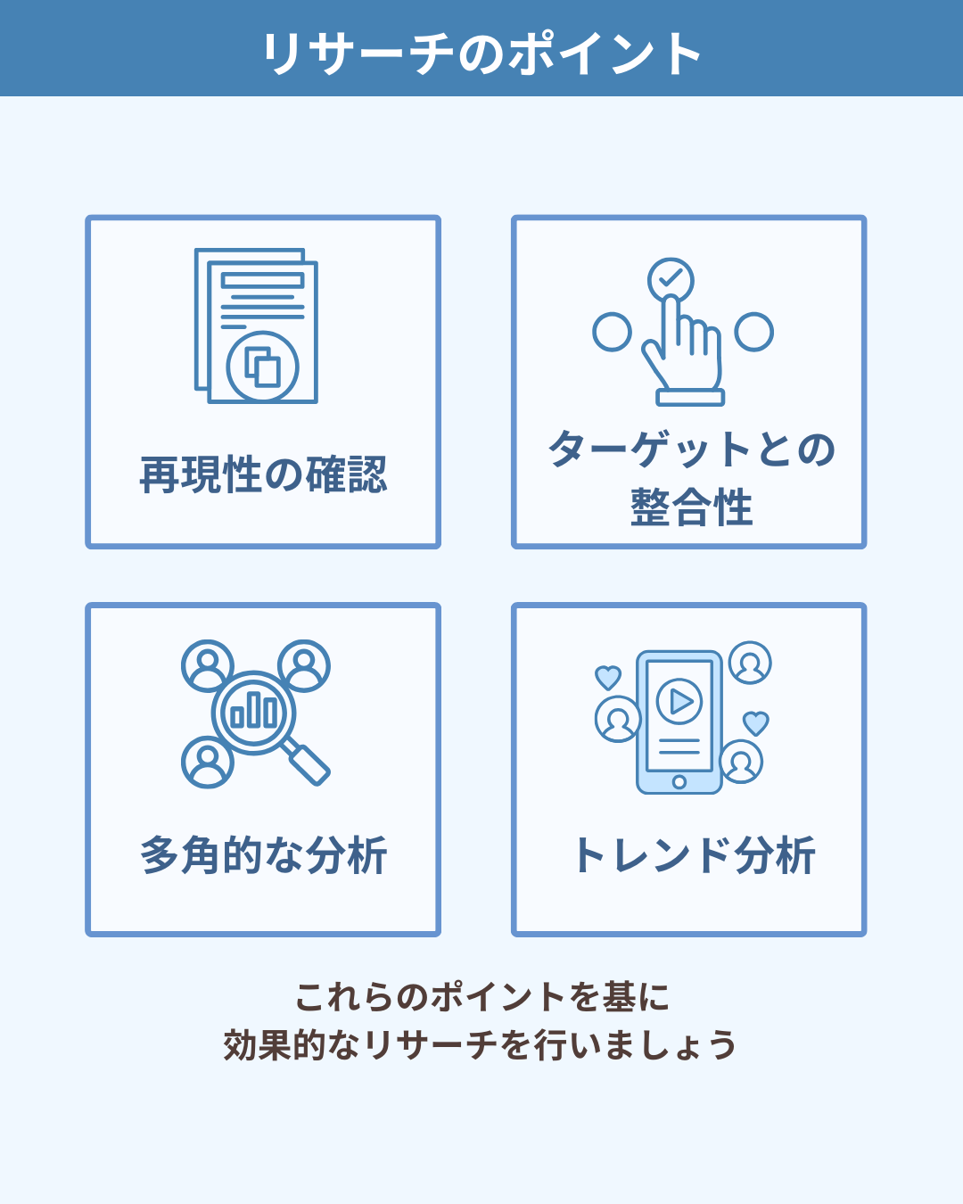 リサーチのポイント