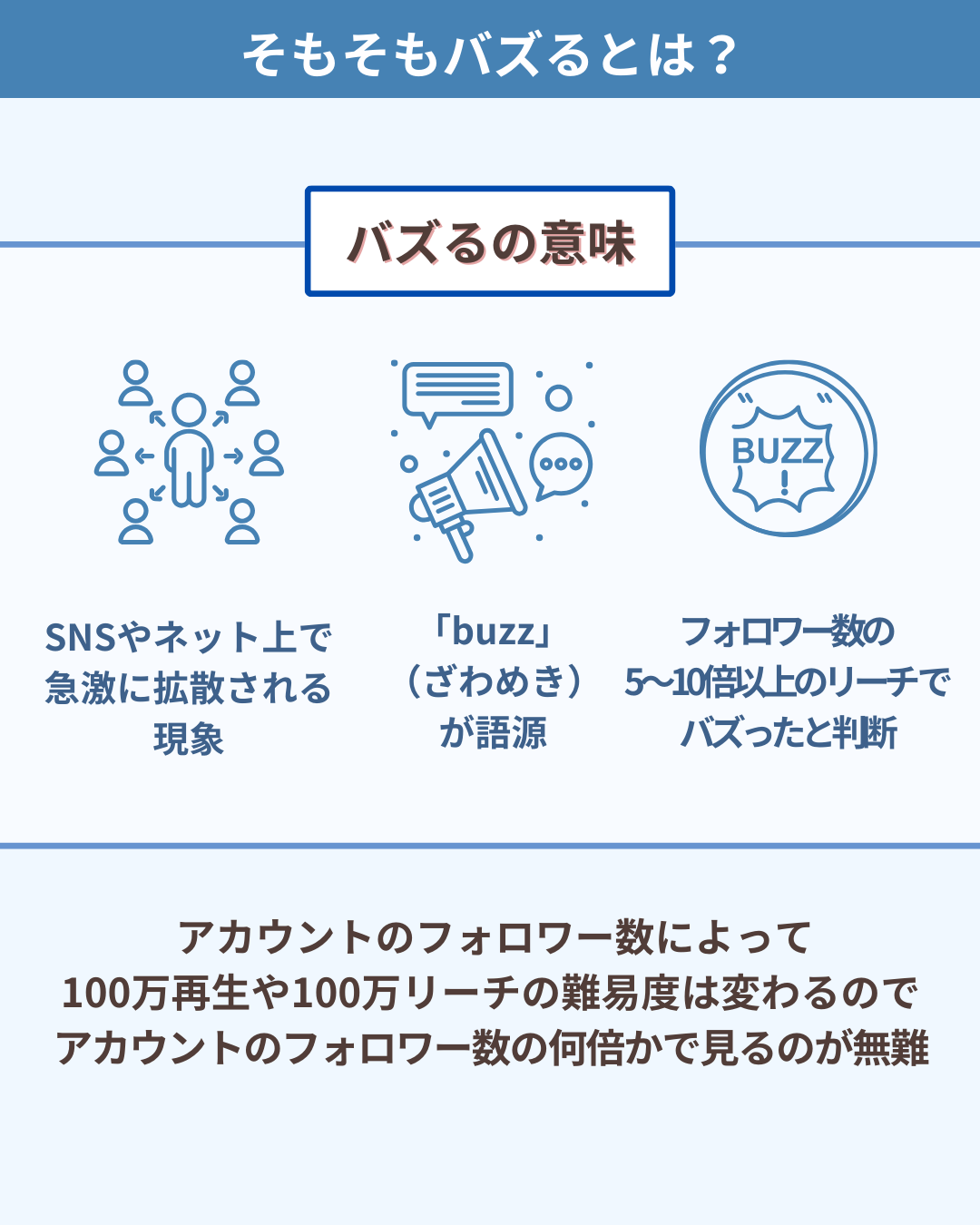 そもそもバズるとは