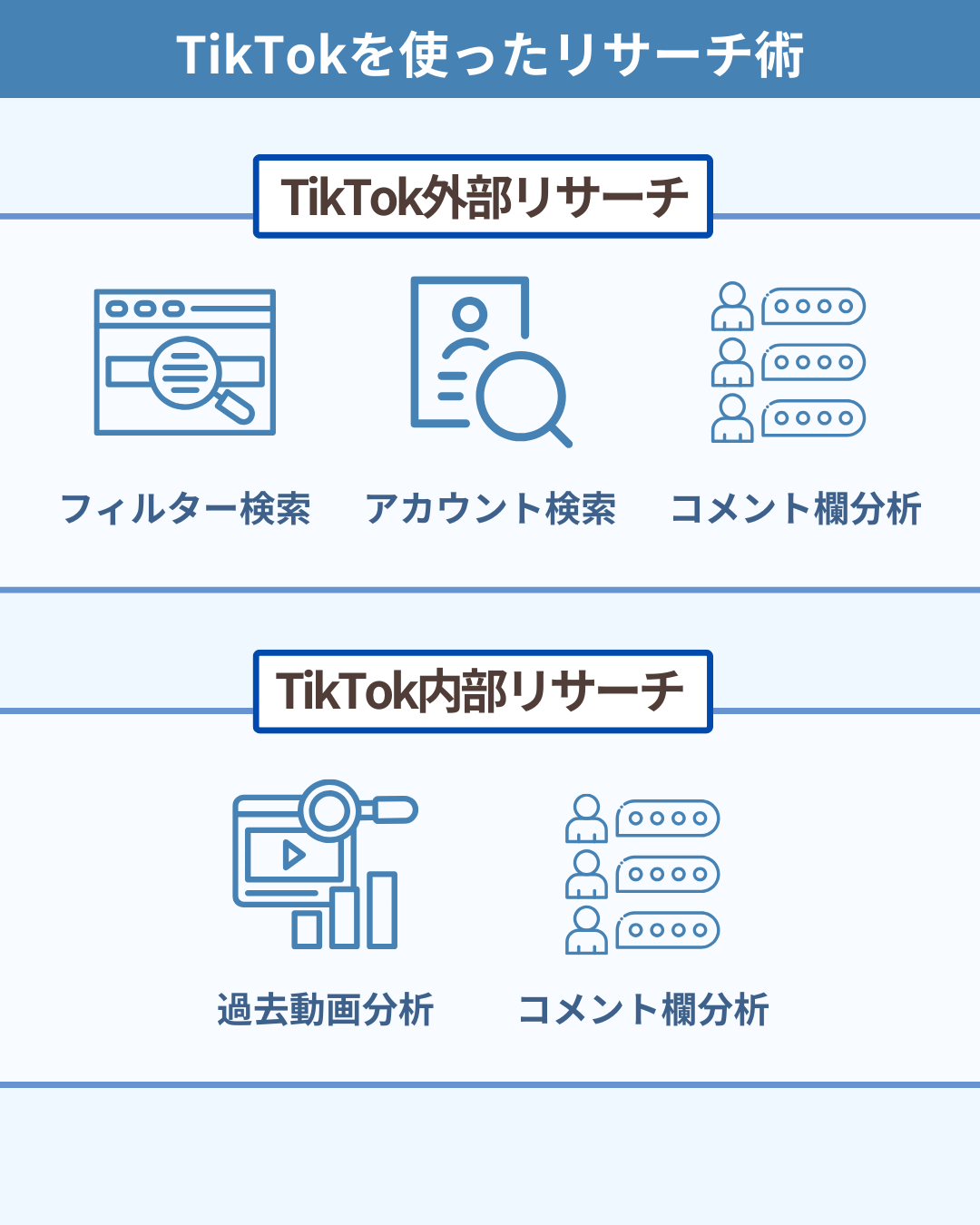 TikTokを使ったリサーチ術
