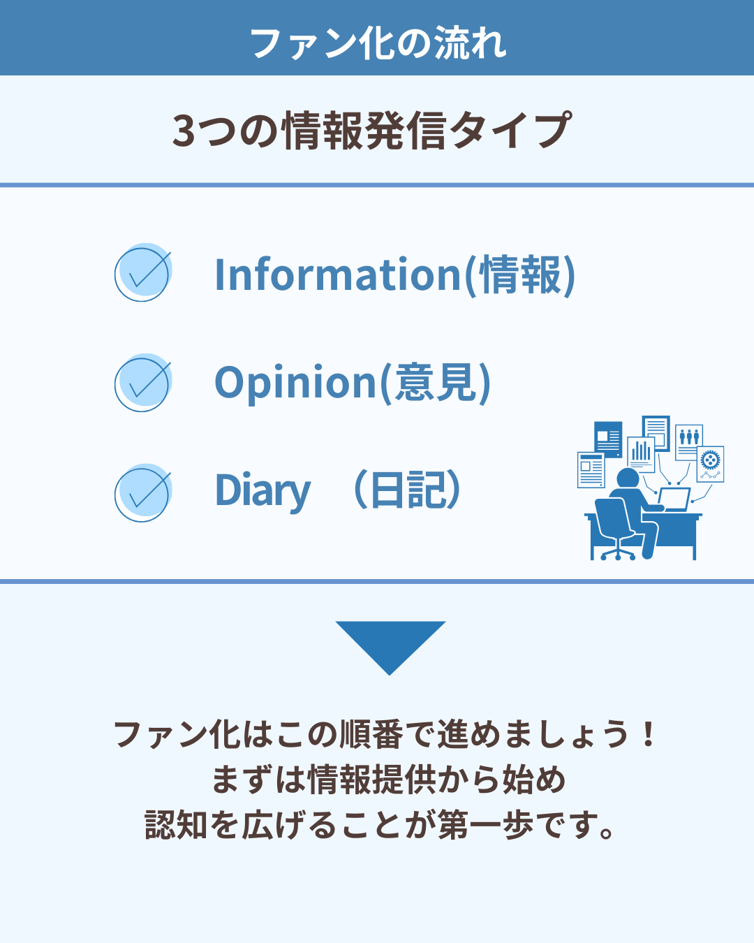 ファン化の流れを細分化して見てみよう