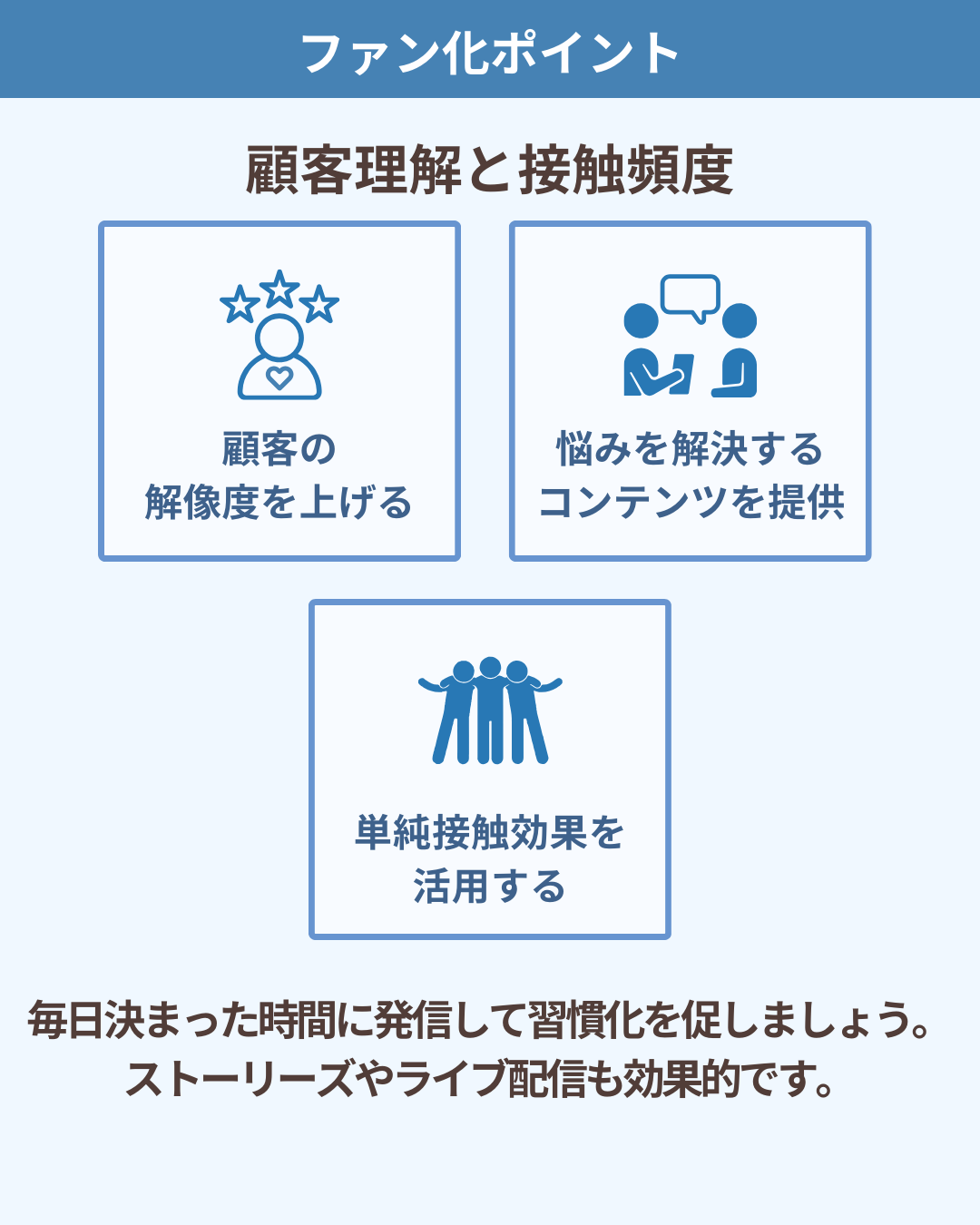 ファン化ポイント