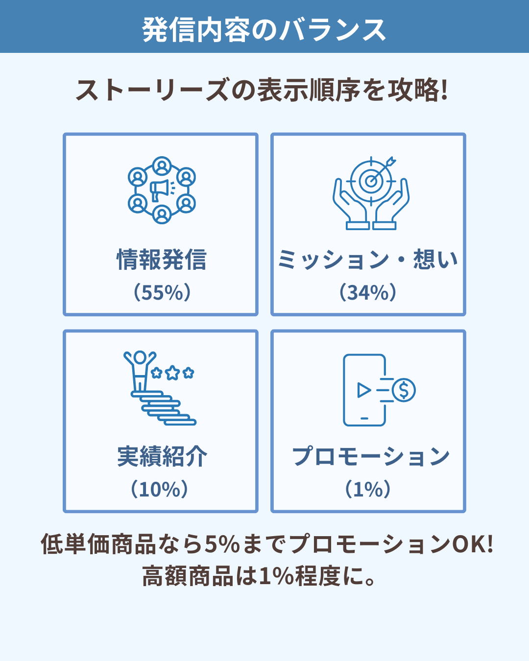 ストーリーズの発信内容のバランス