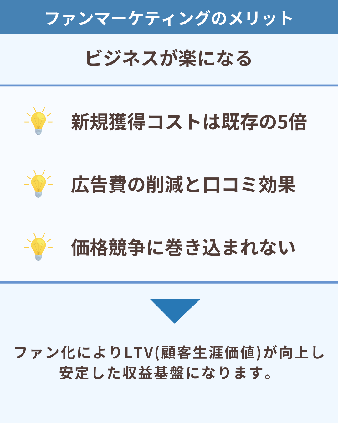 ファンマーケティングのメリット