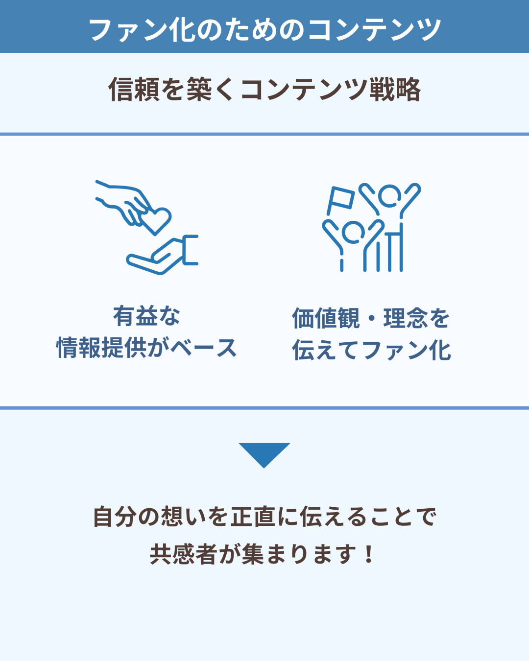 ファン化のためのコンテンツ