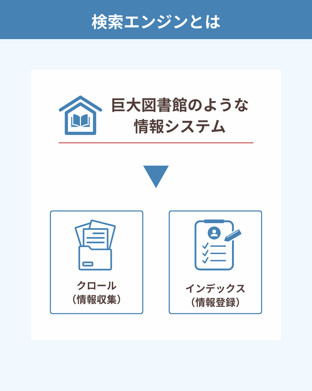 検索エンジンとは