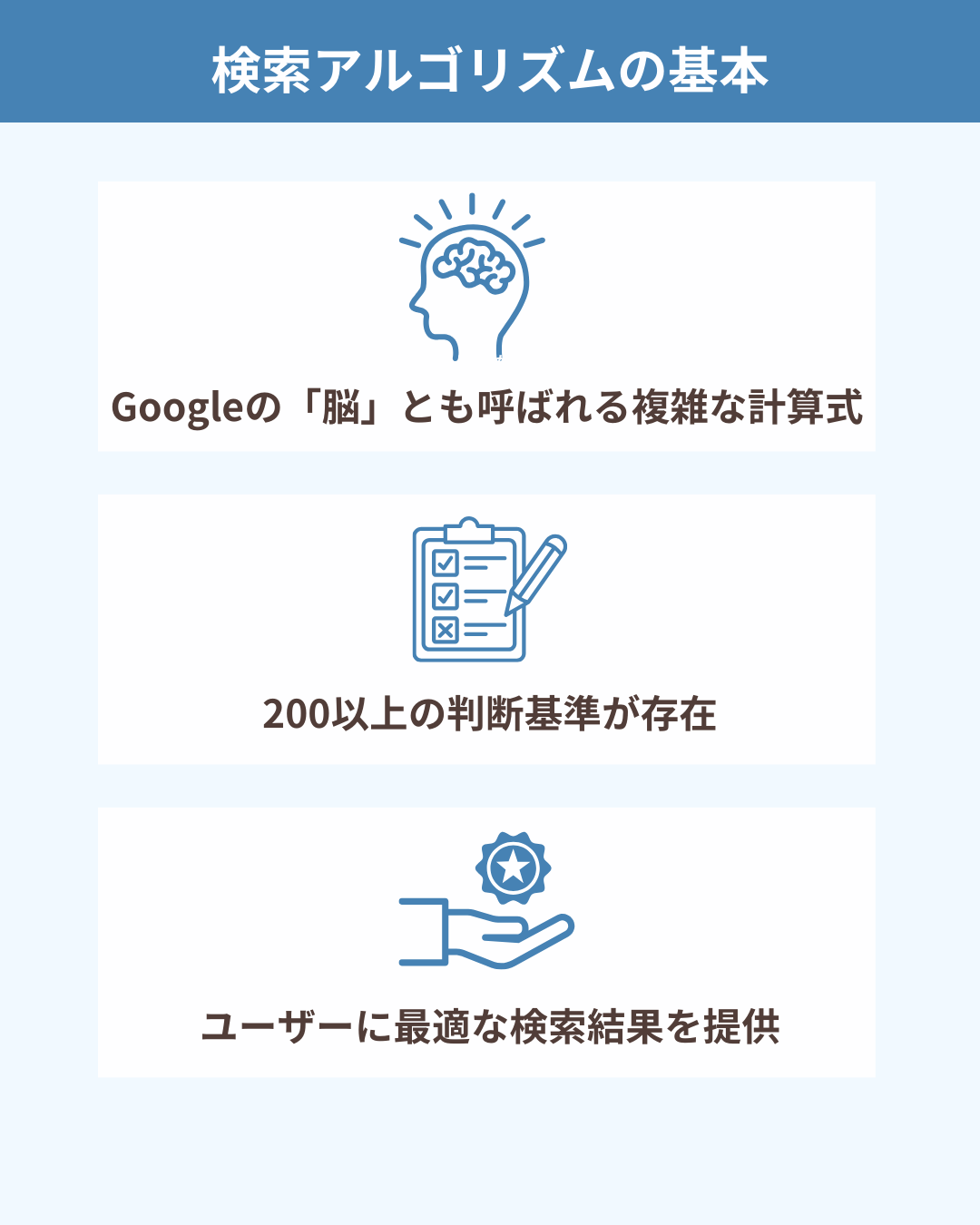 検索アルゴリズムの基本