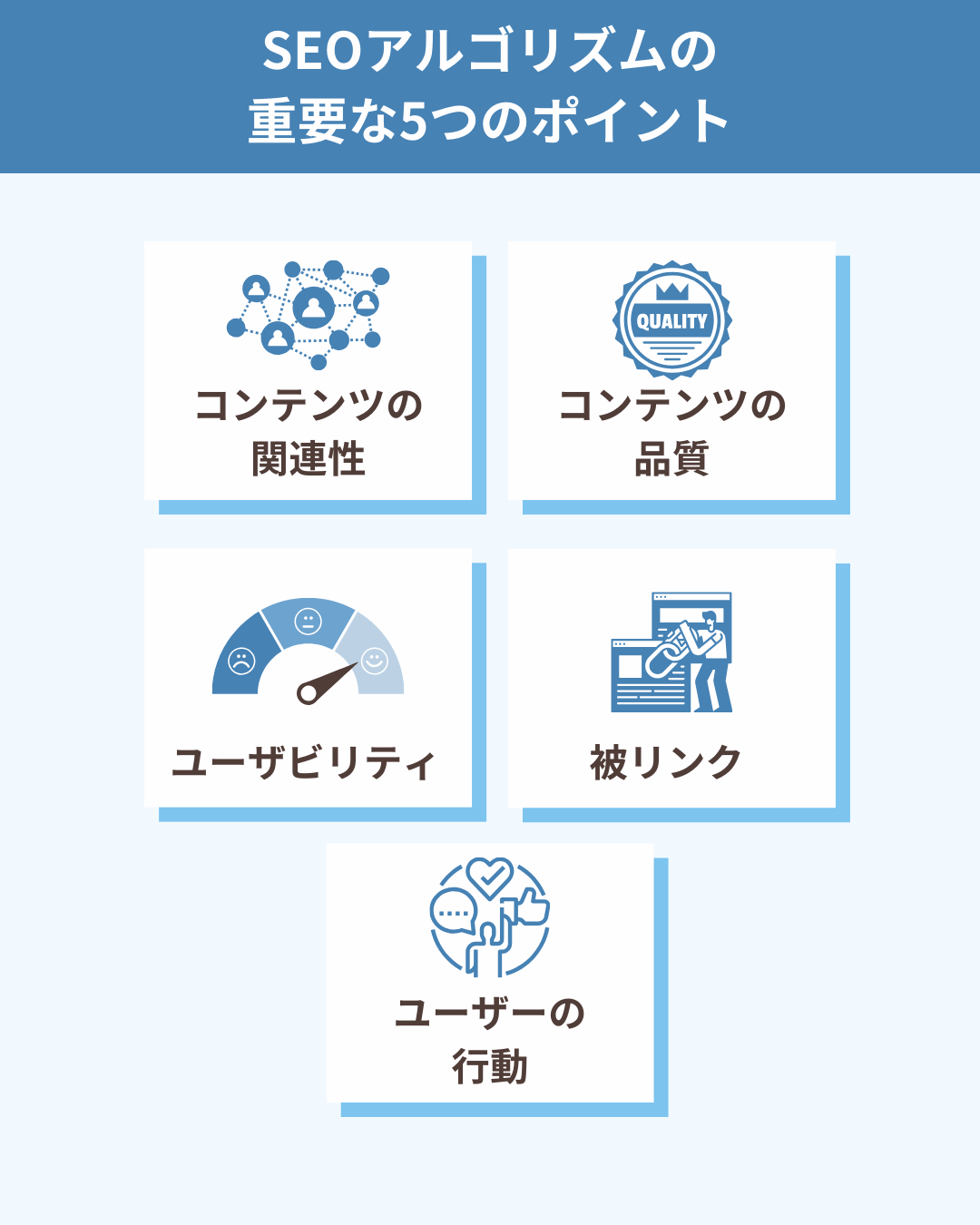 SEOアルゴリズム5つのポイント