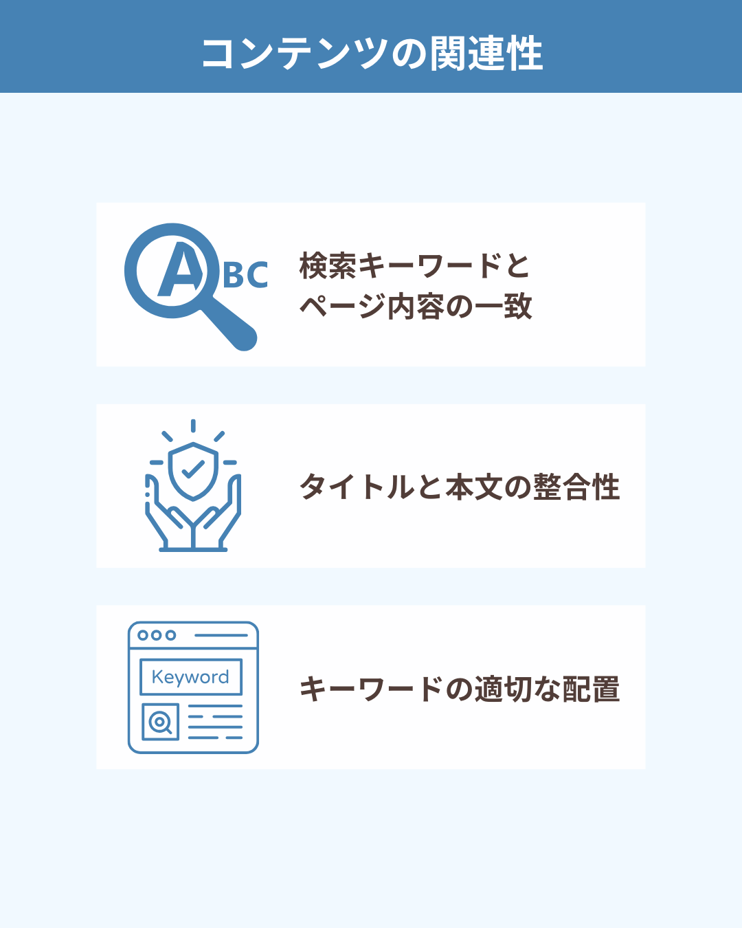 コンテンツの関連性