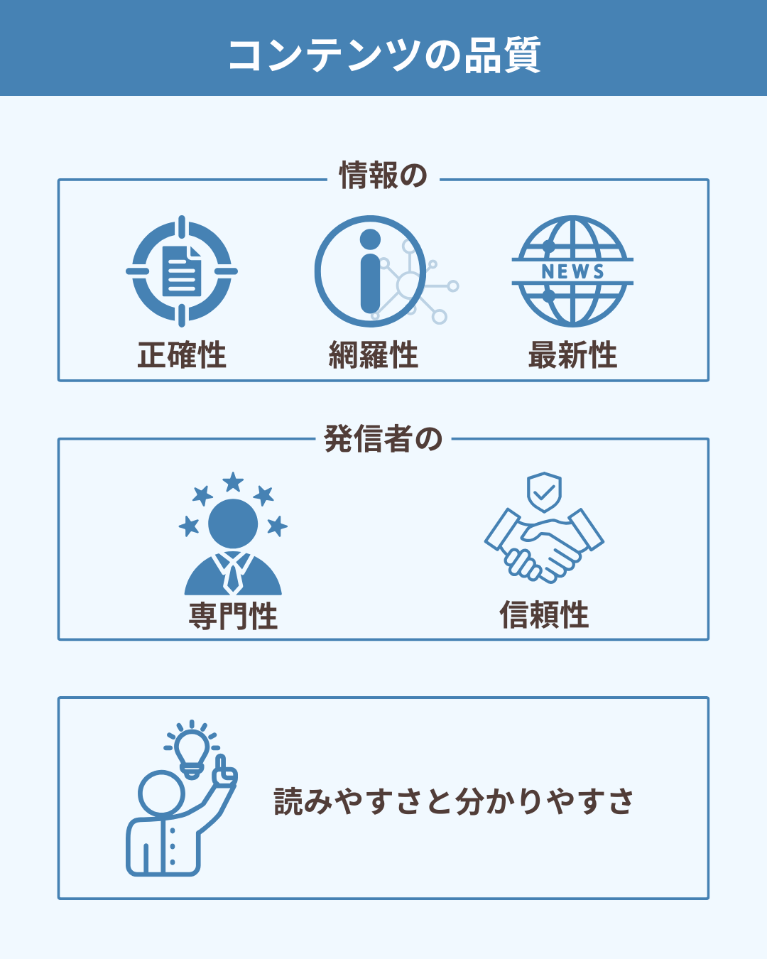コンテンツの品質