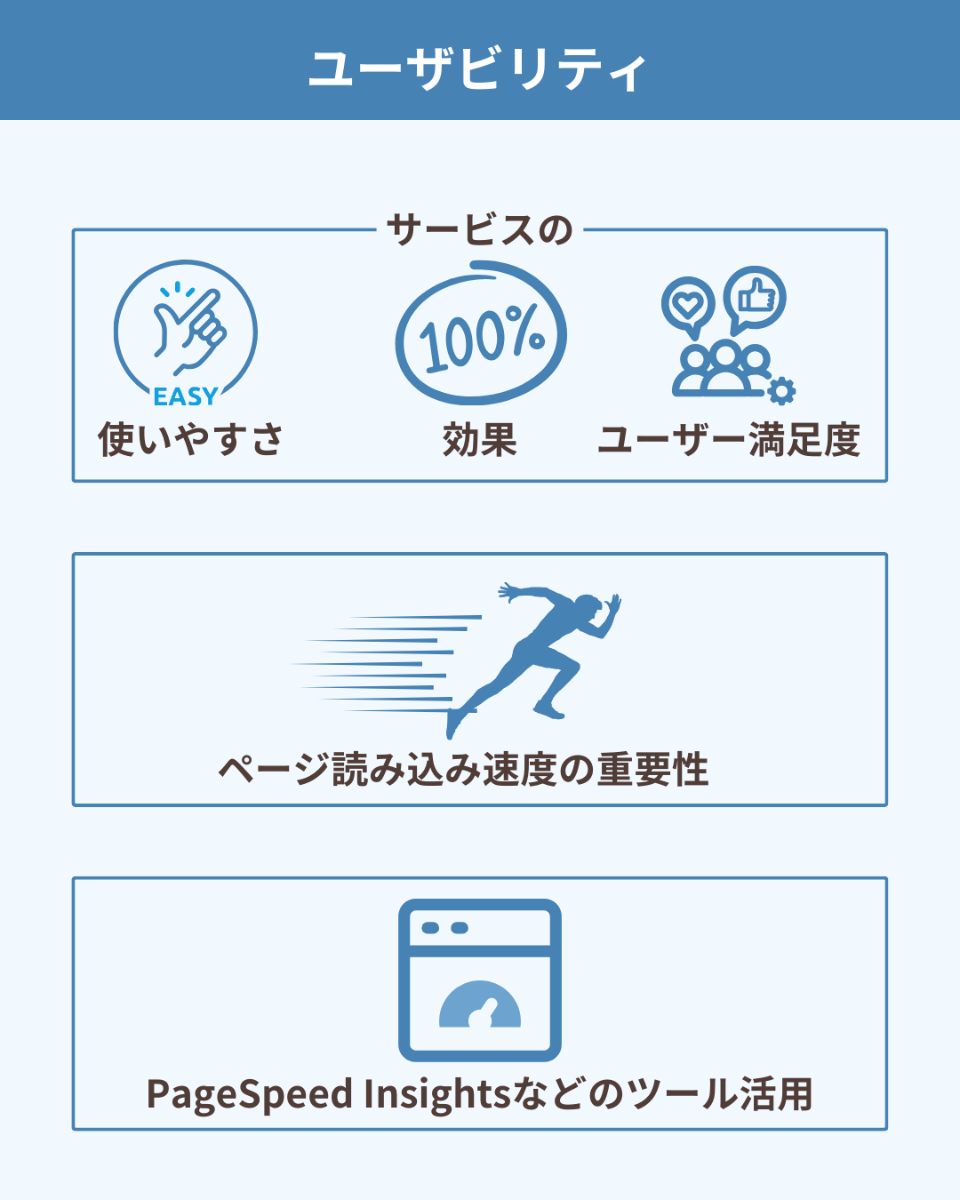 ユーザビリティ