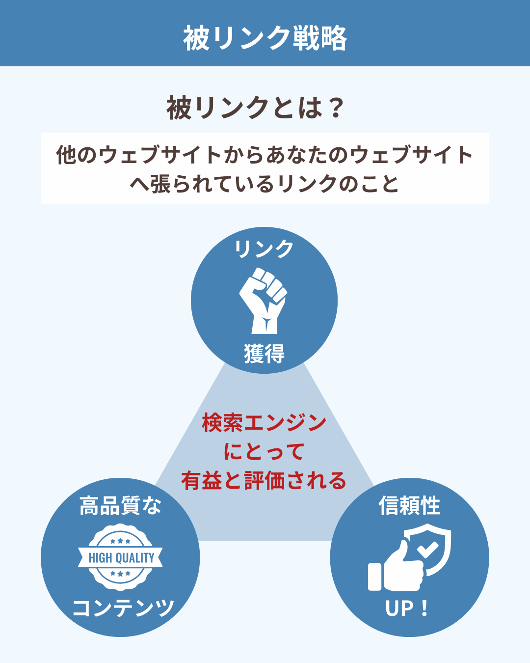 被リンク戦略
