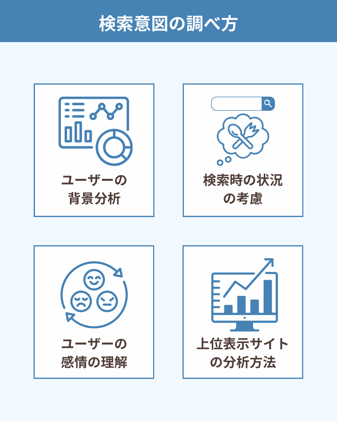 検索意図の調べ方