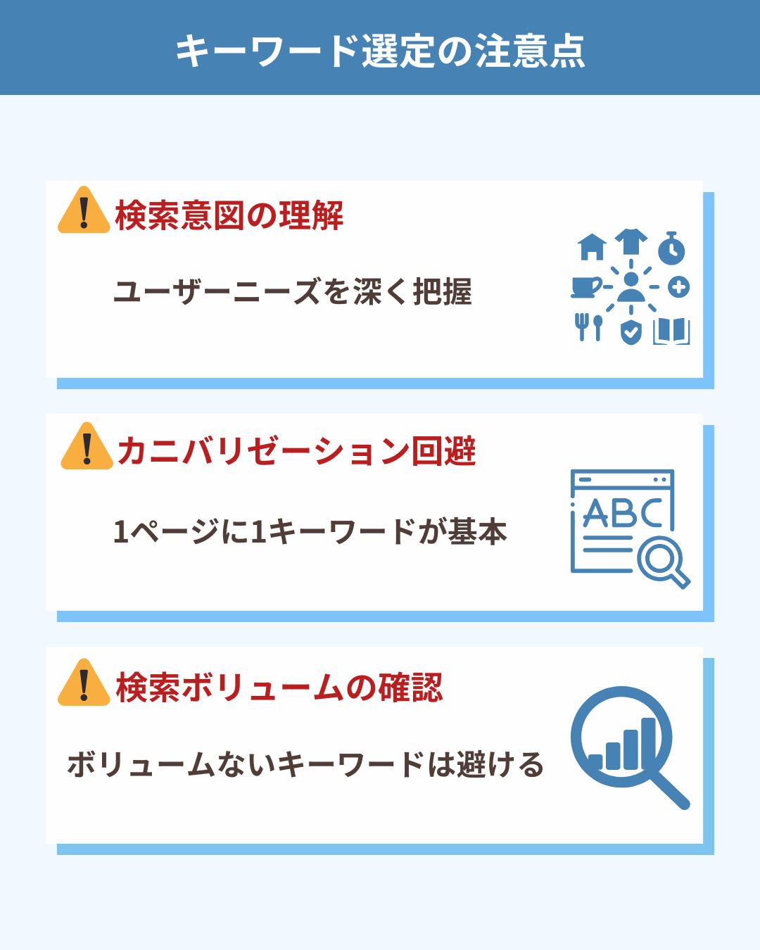 キーワード選定の注意点1