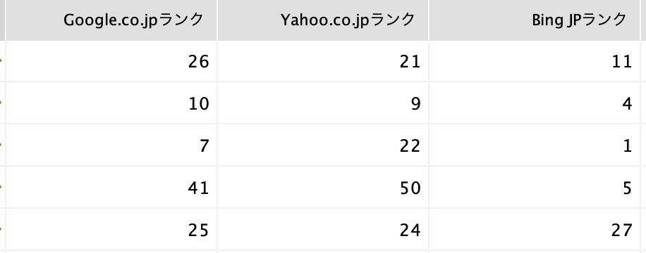 検索順位スクショ