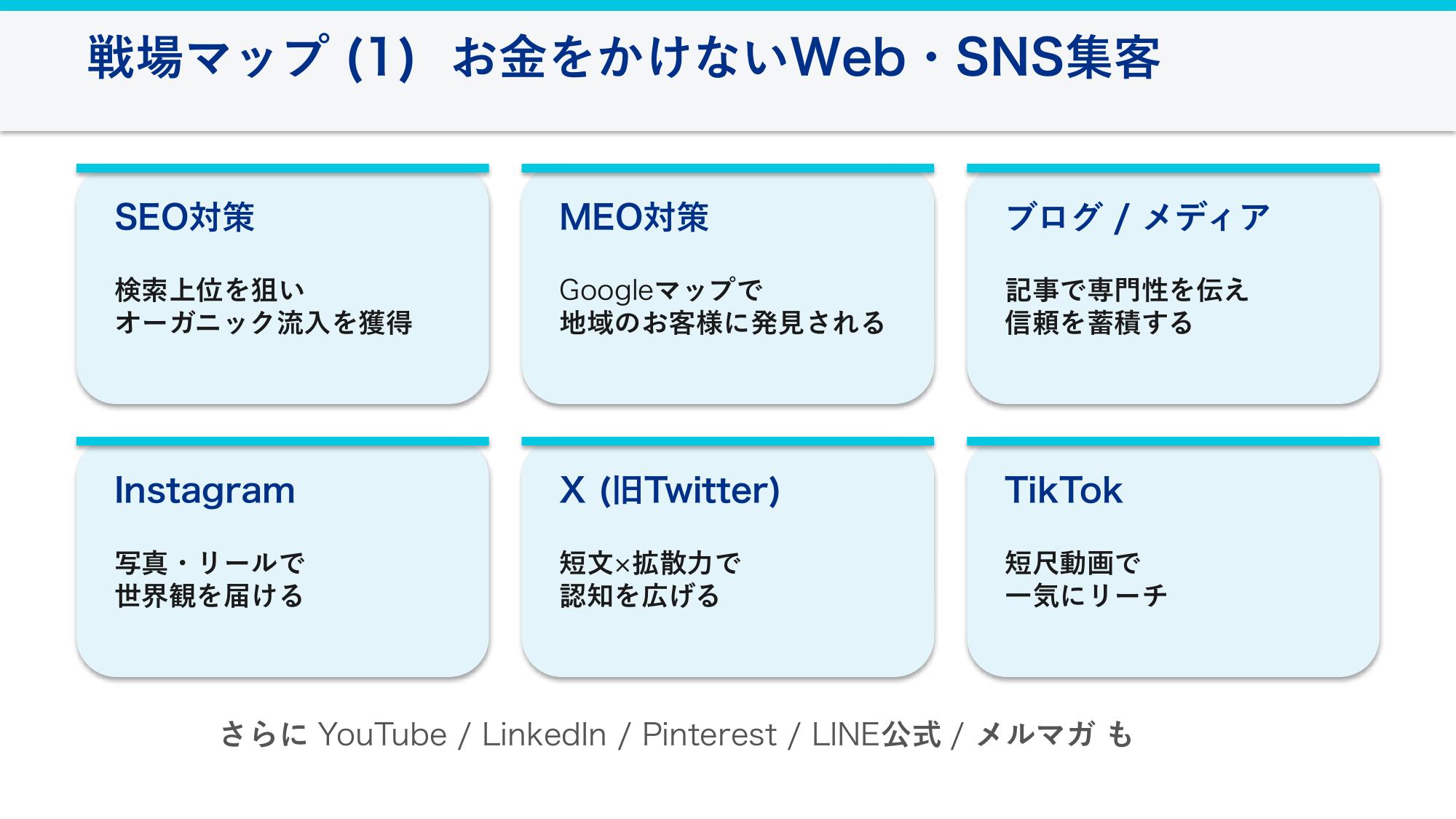 戦場マップ(1) お金をかけないWeb・SNS集客の全体像