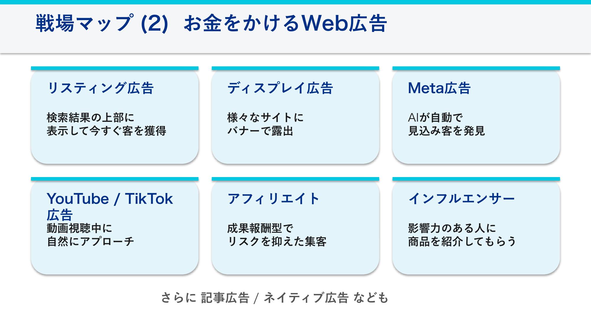 戦場マップ(2) お金をかけるWeb広告の全体像
