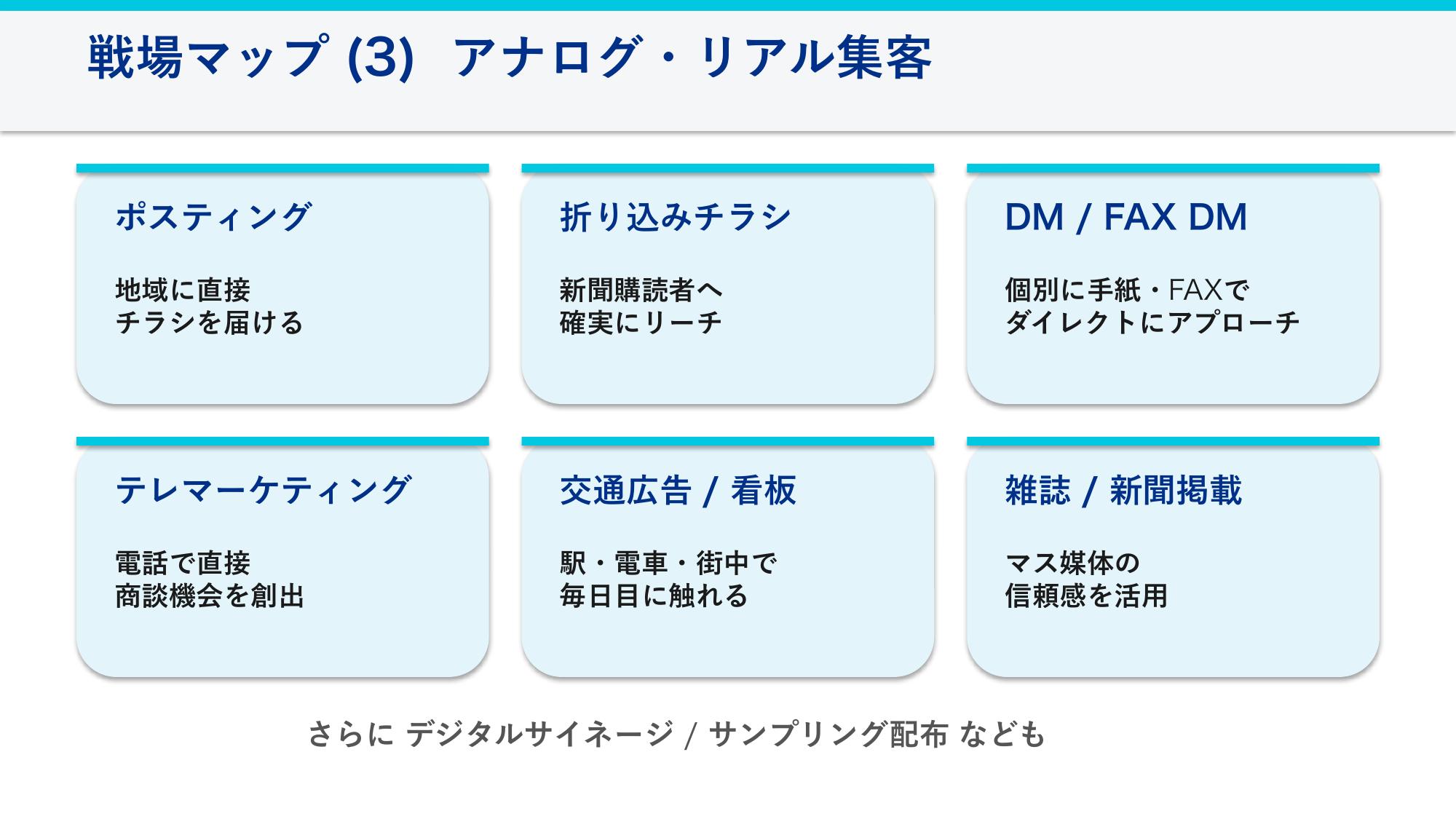 戦場マップ(3) アナログ・リアル集客の全体像