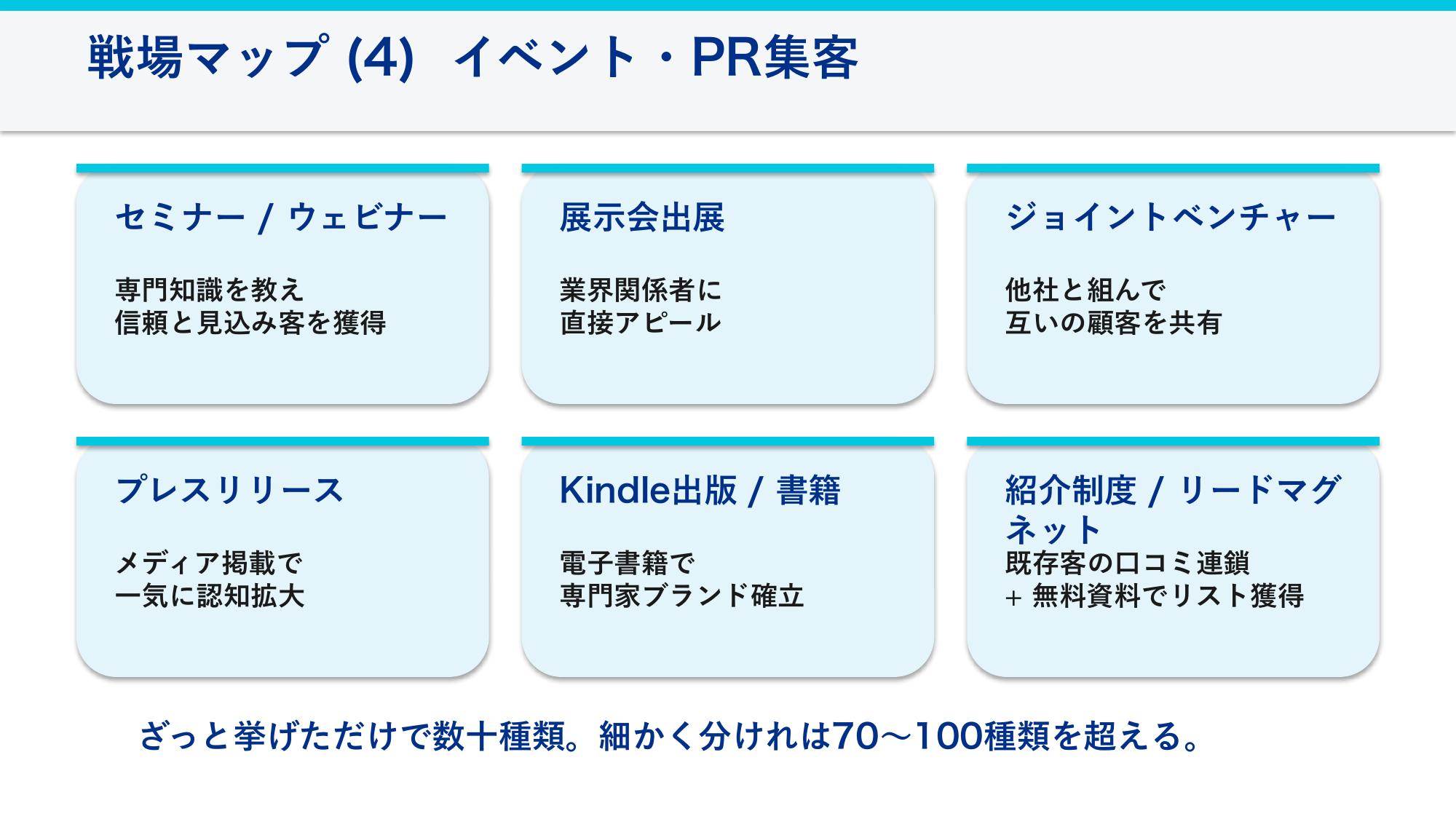 戦場マップ(4) イベント・PR集客の全体像