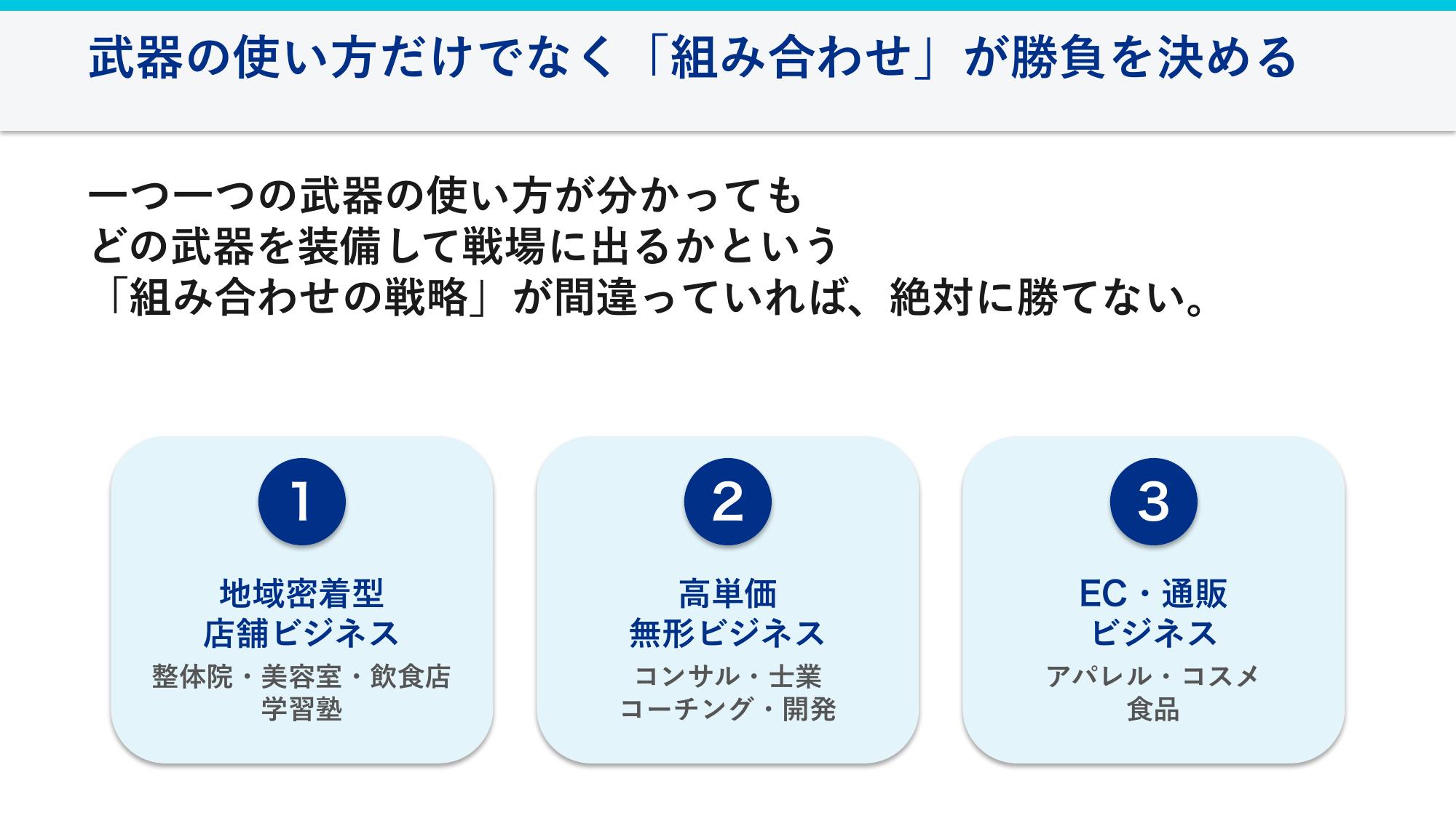 3つの業種別勝ちパターン