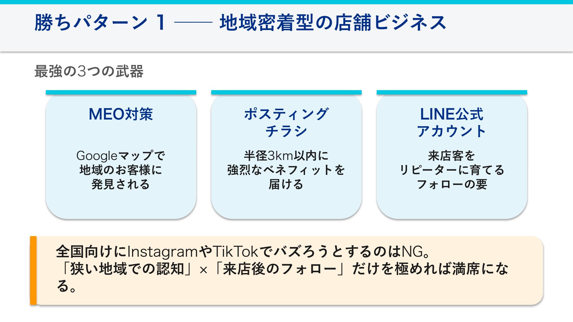 勝ちパターン1──店舗ビジネスの最強の3つの武器