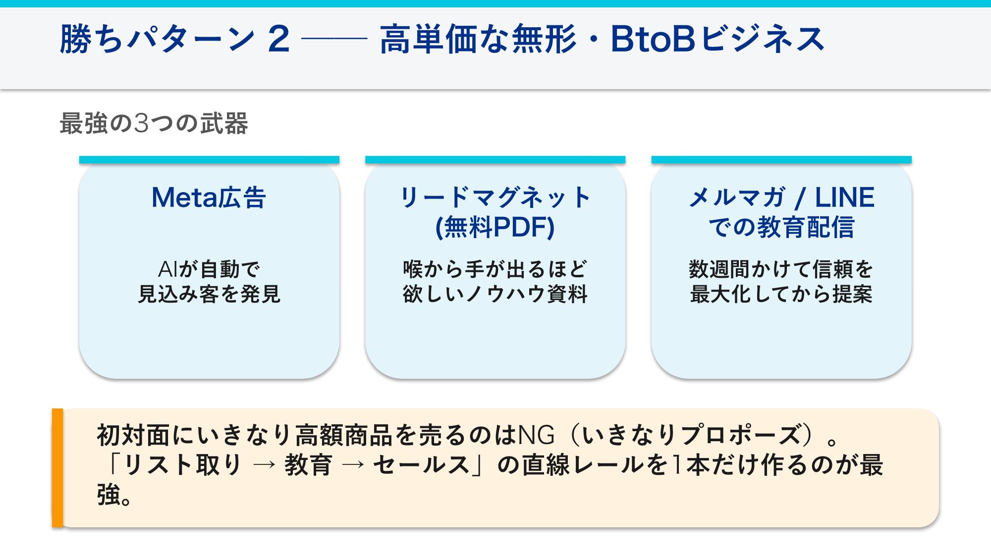 勝ちパターン2──高単価ビジネスの最強の3つの武器