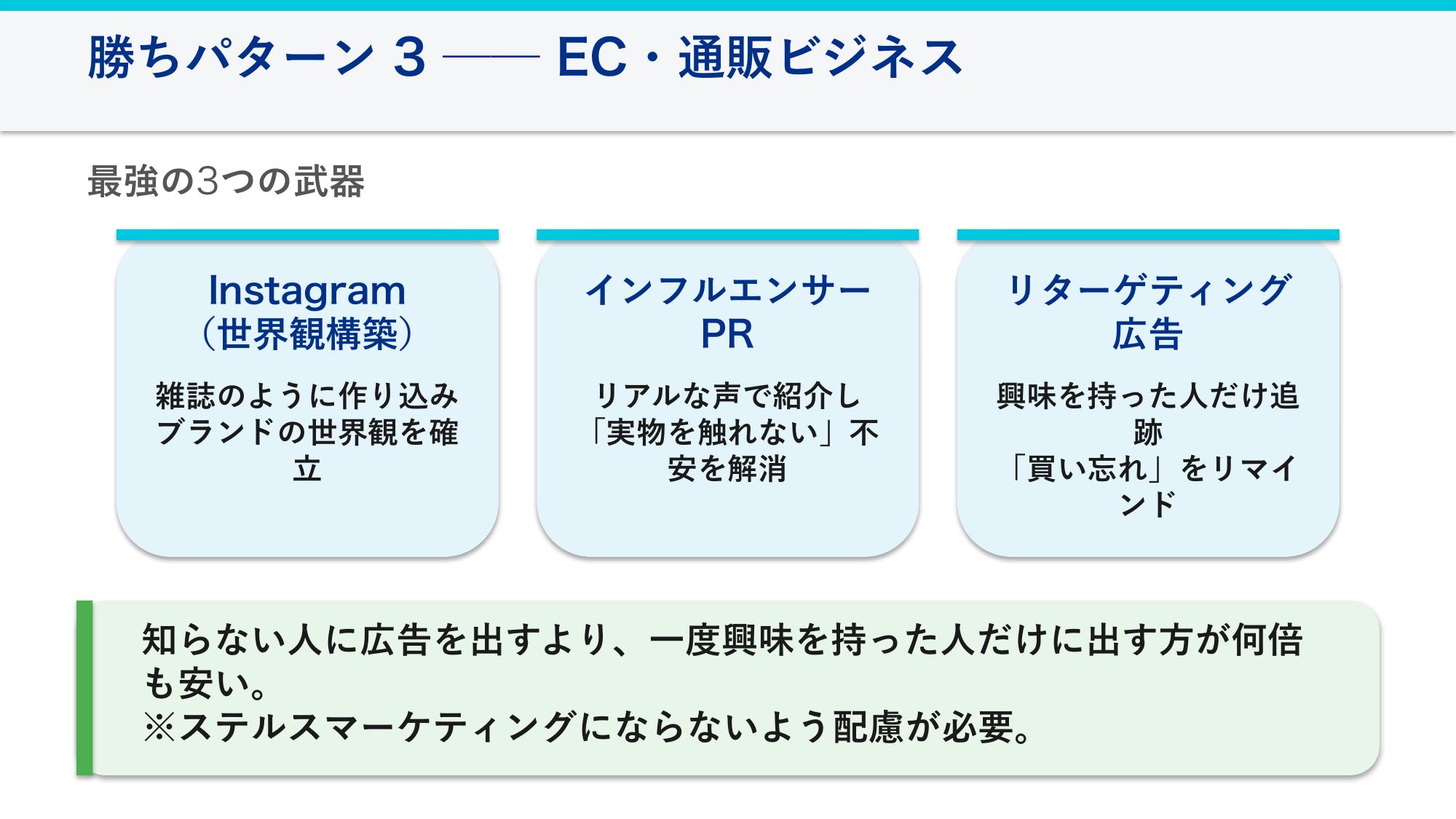 勝ちパターン3──EC・通販ビジネスの最強の3つの武器