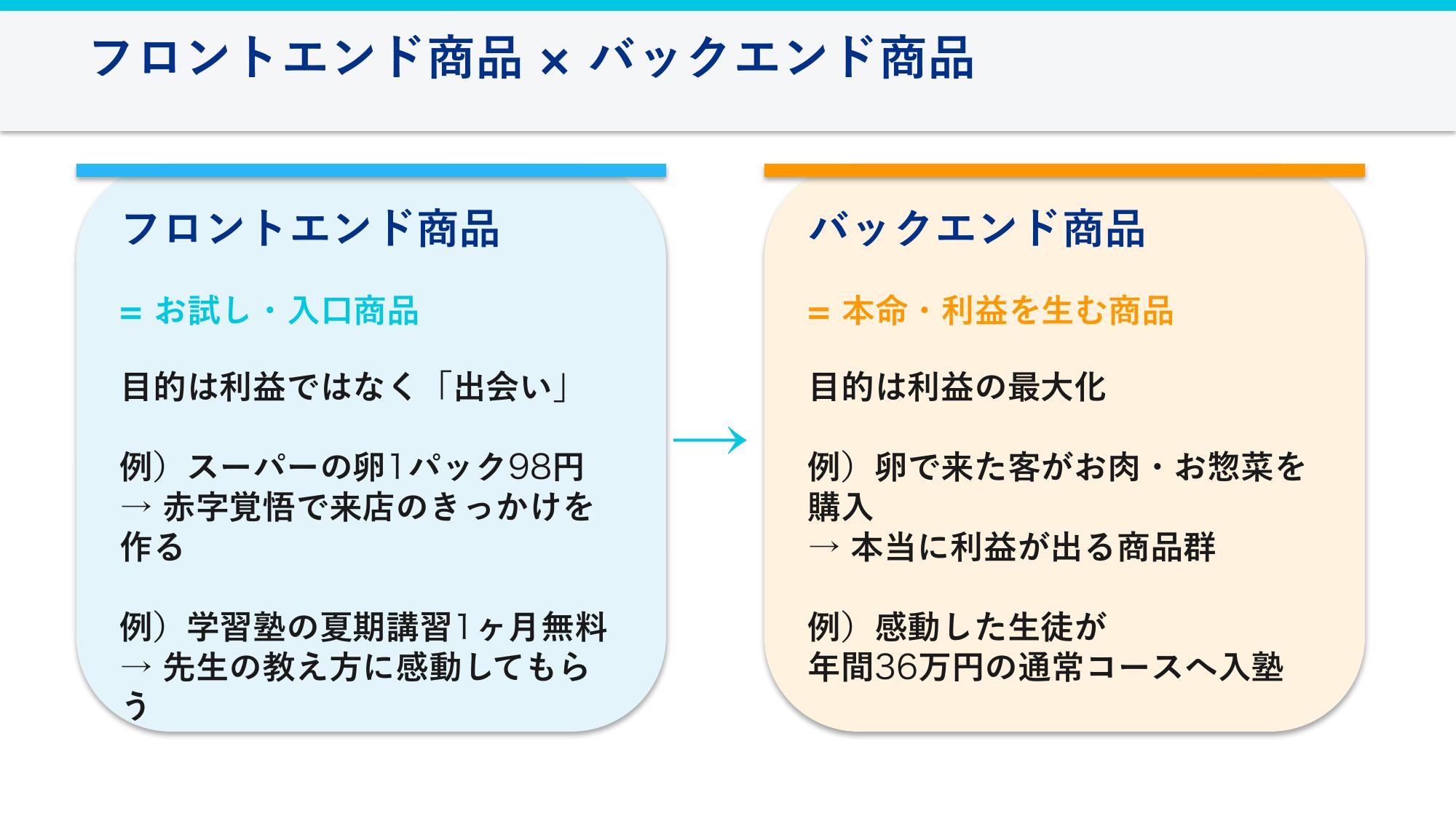 フロントエンド商品とバックエンド商品の関係