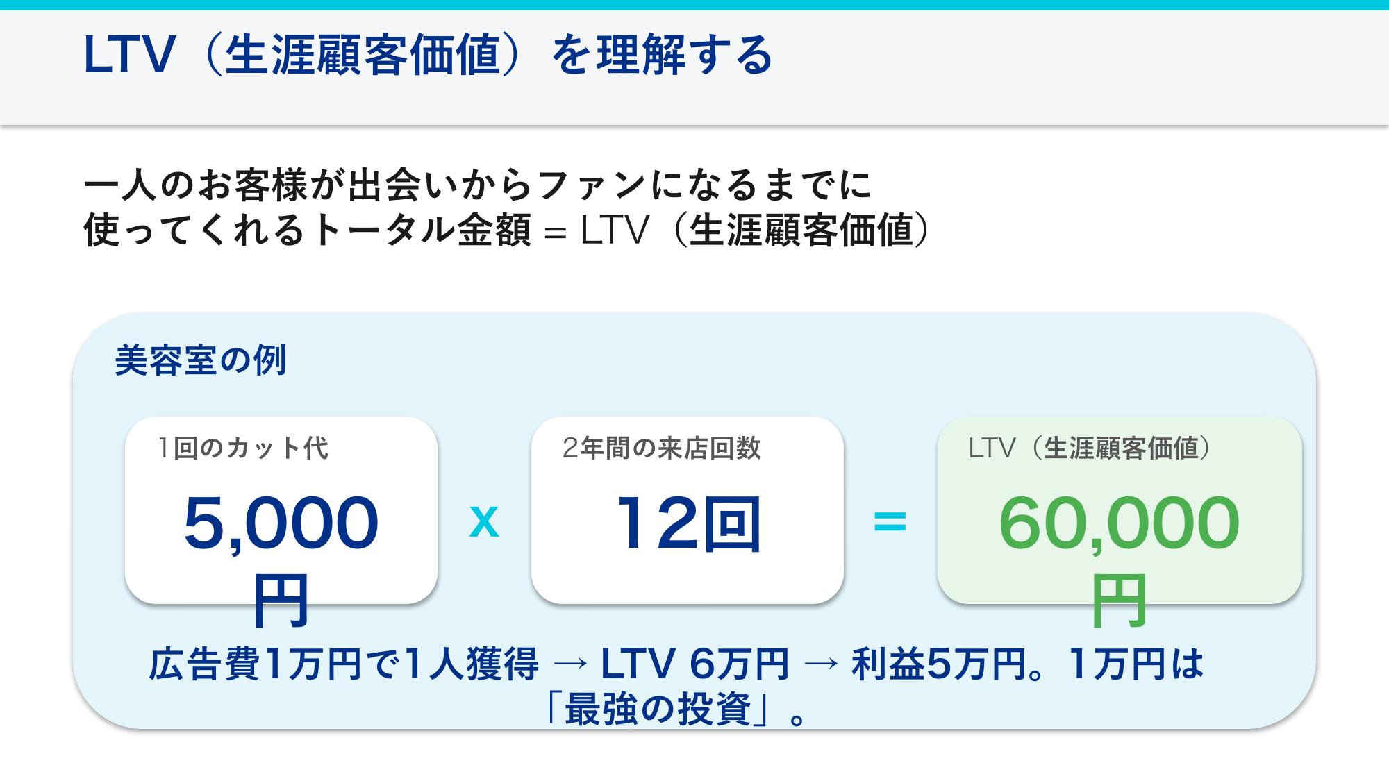LTV（生涯顧客価値）の計算例