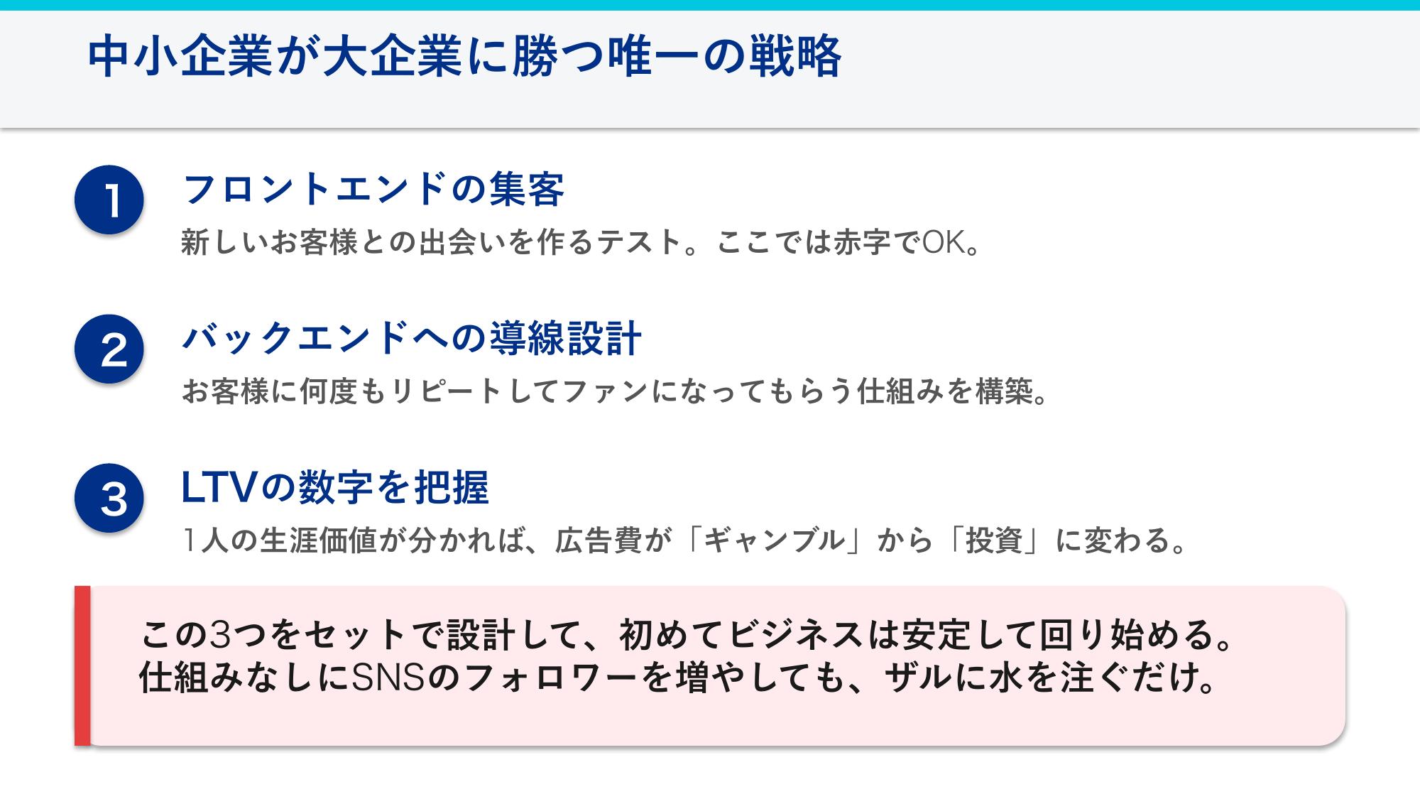 中小企業が大企業に勝つ3つの戦略