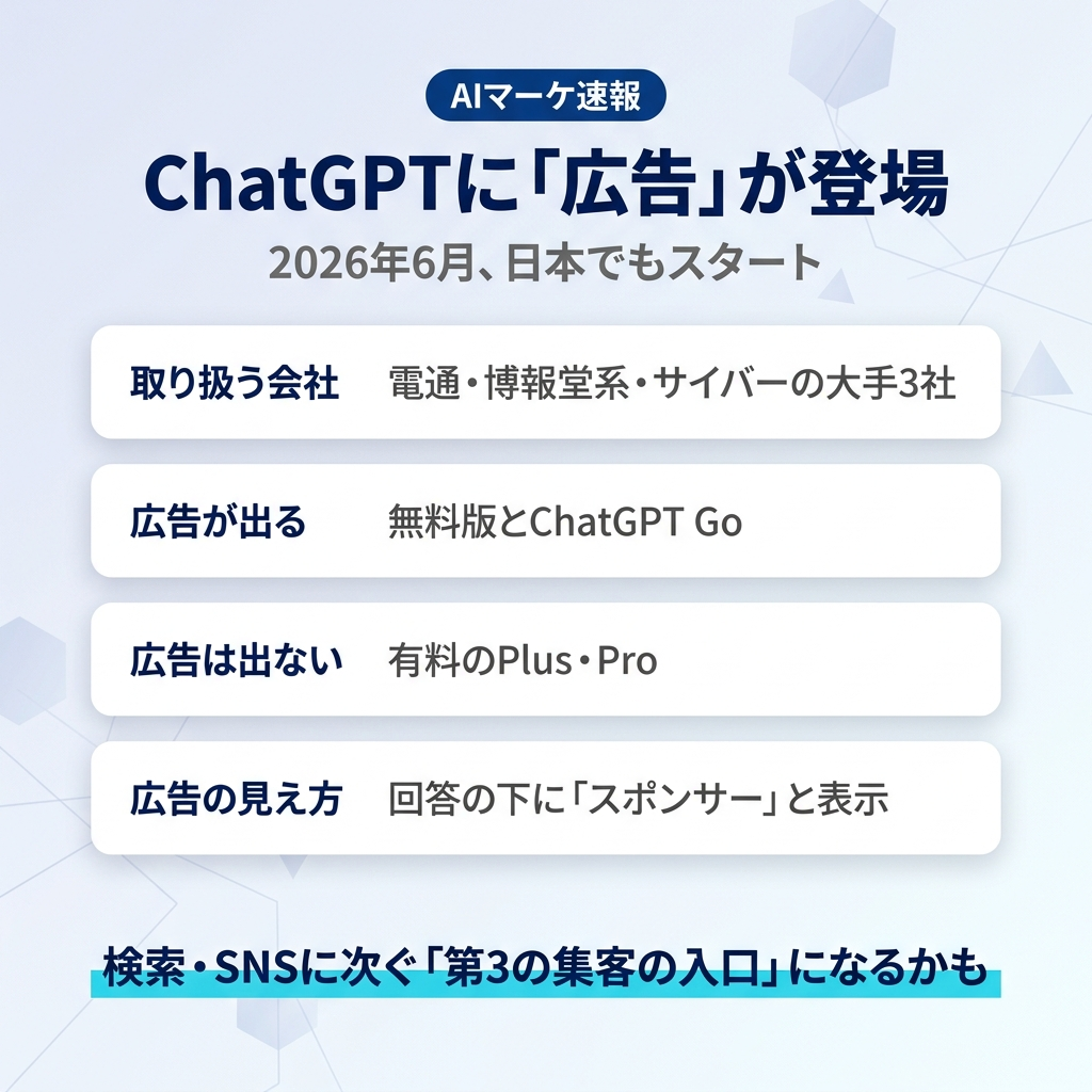 ChatGPTに広告が登場。日本でもスタート