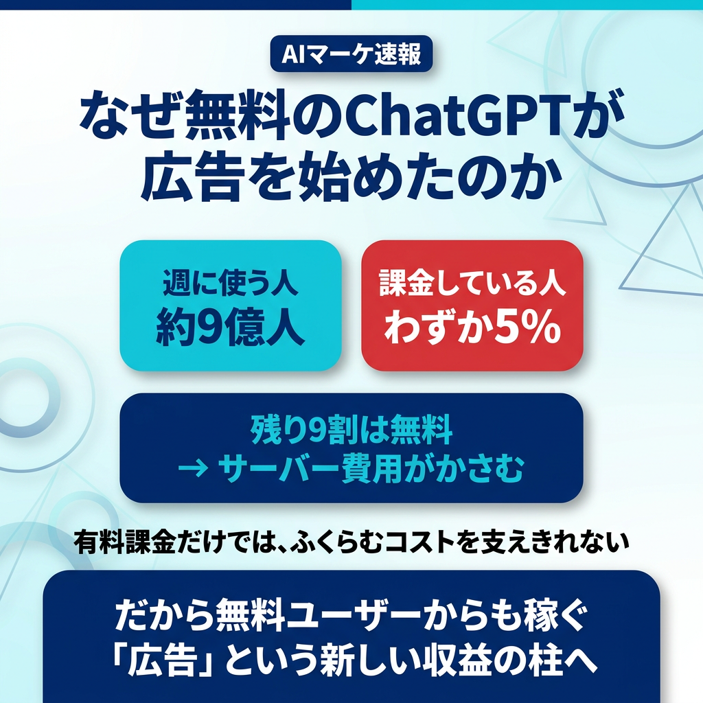 なぜ無料のChatGPTが広告を始めたのか