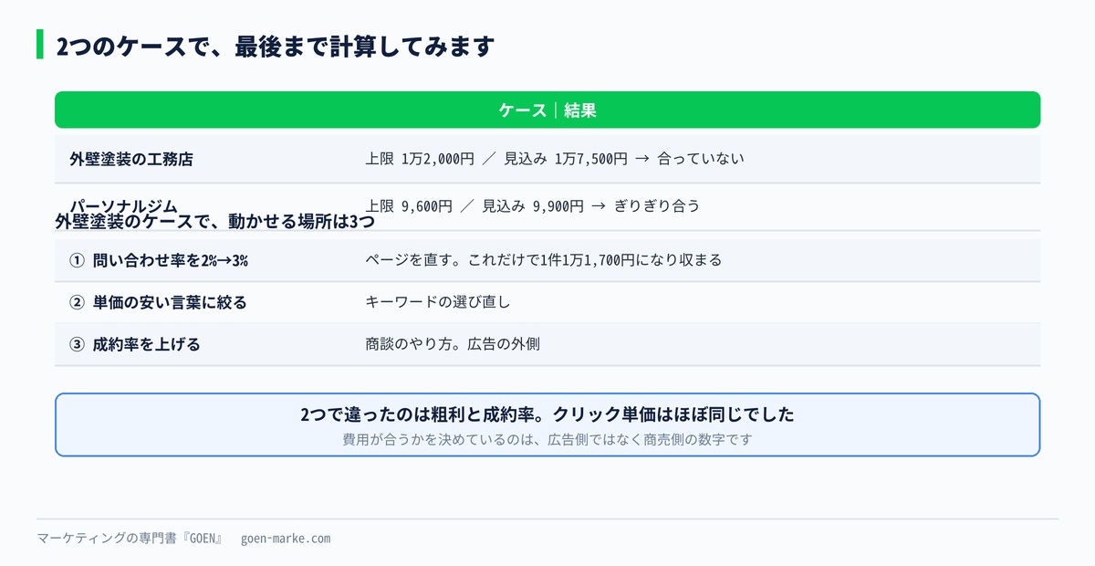 2つのケースで最後まで計算したシミュレーション