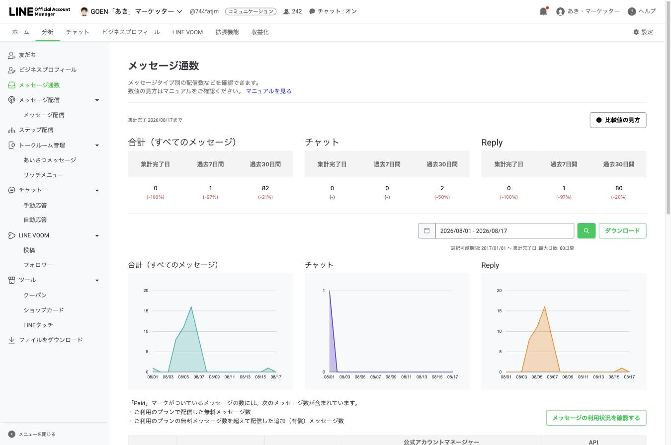メッセージ通数の実測