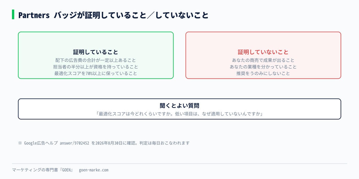バッジが証明していることと、証明していないことを分けた自作図解