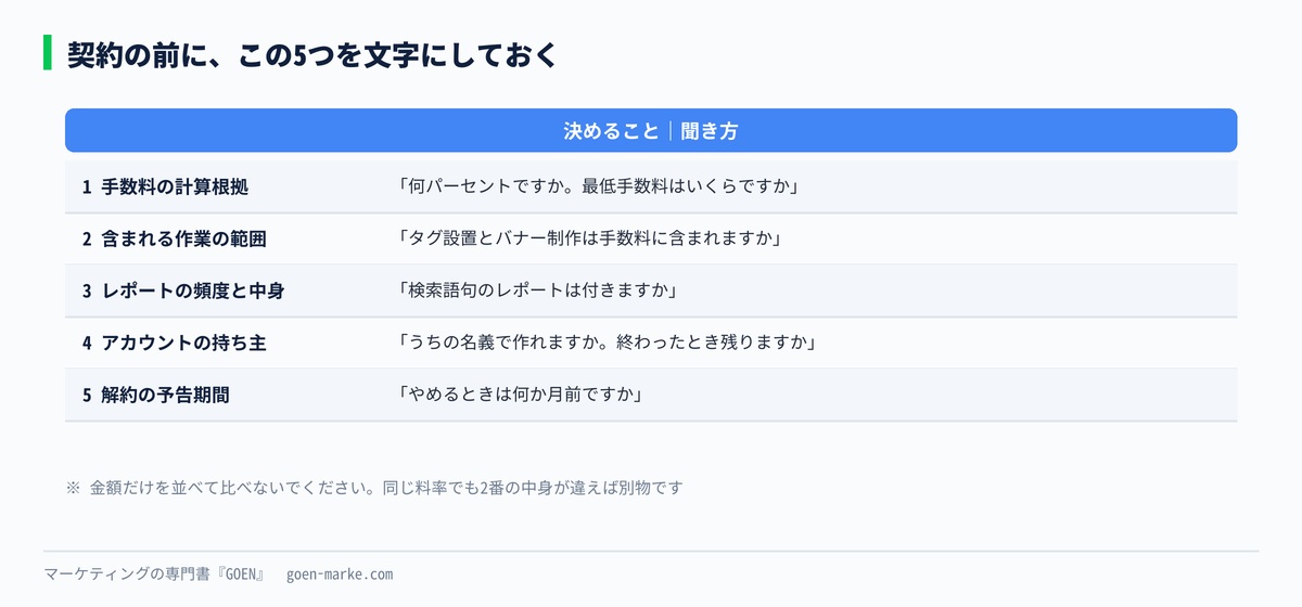 5項目のチェックリスト。特典PDFの中身の一部