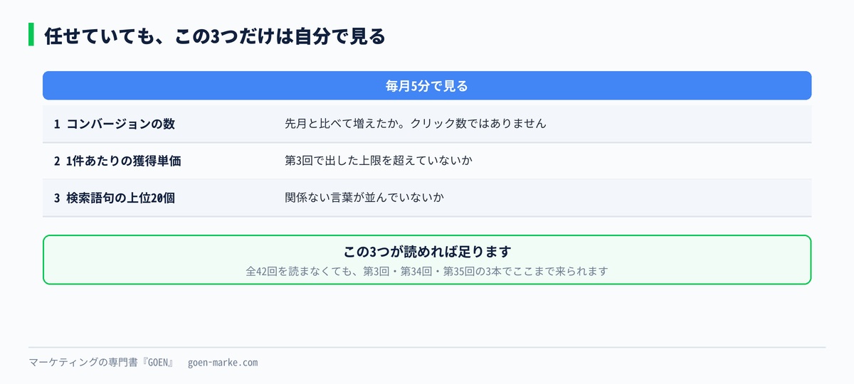毎月5分で見る3つの数字を並べた自作図解