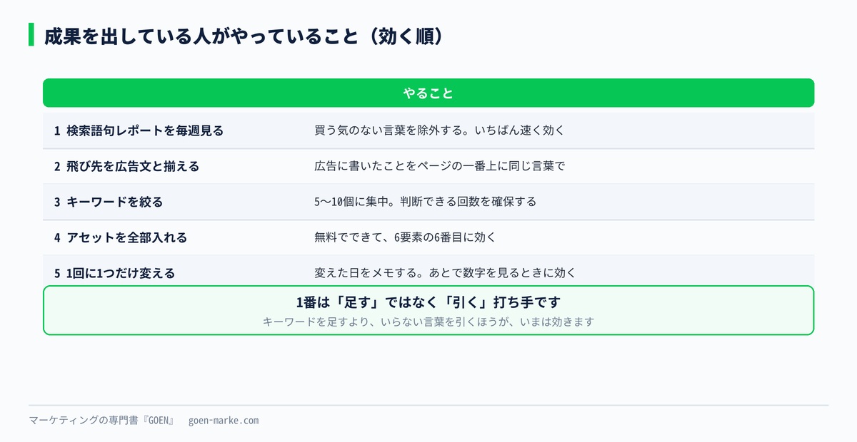 成果を出している人がやっていること5つ。効く順