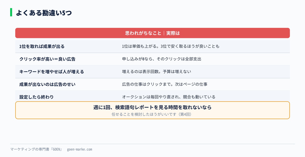 よくある勘違い5つ
