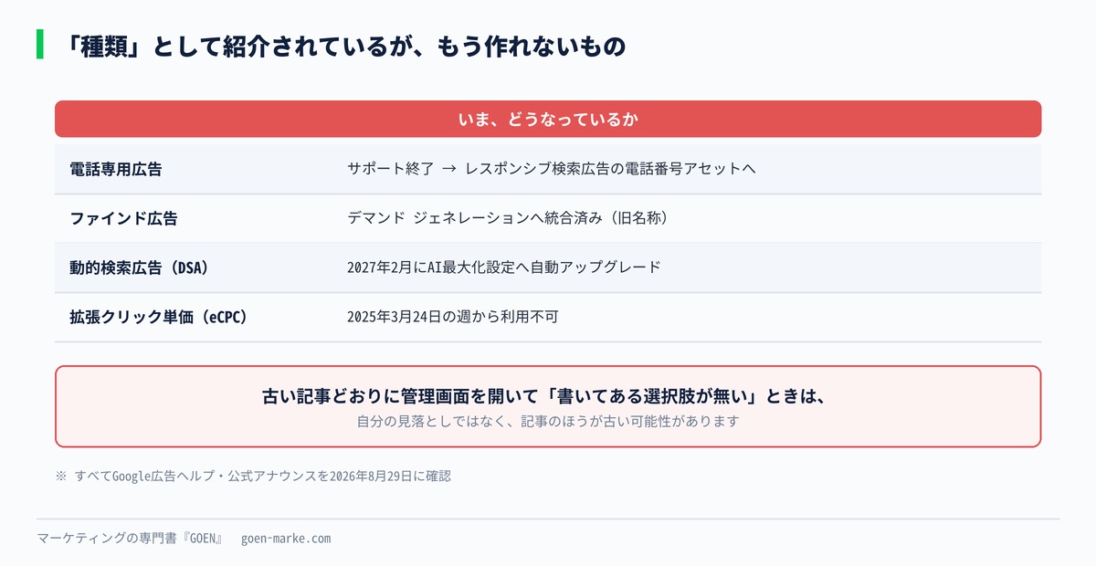 もう作れない機能と、その行き先をまとめた自作図解