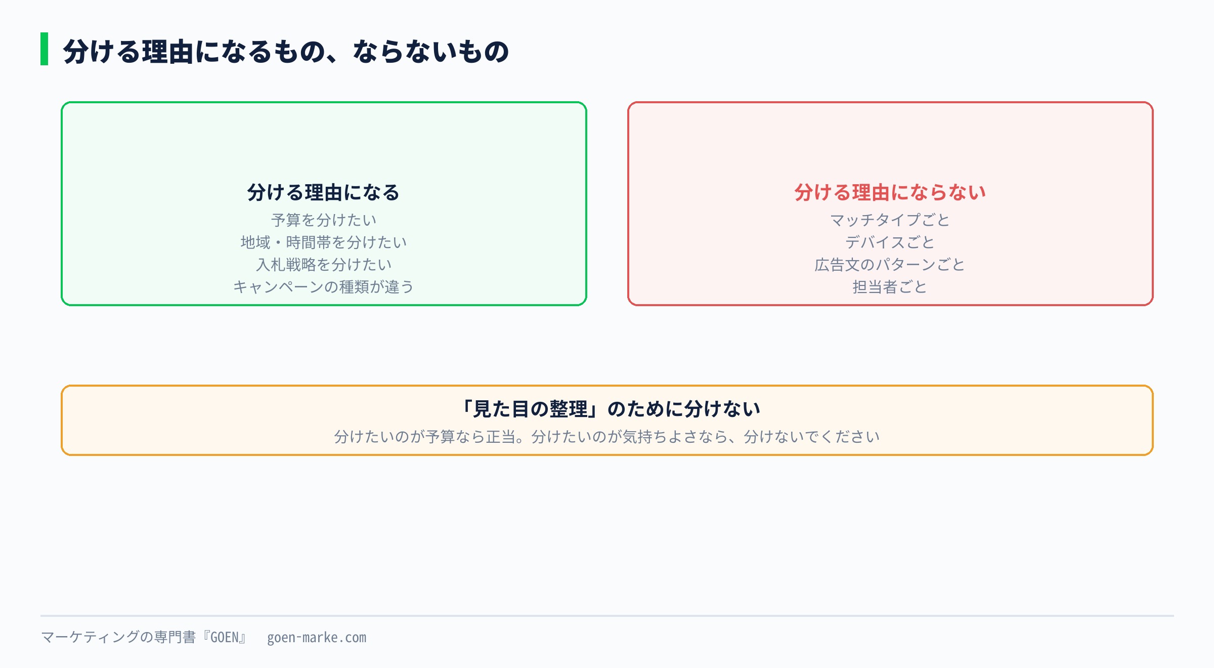 分ける理由になるものと、ならないものを並べた自作図解