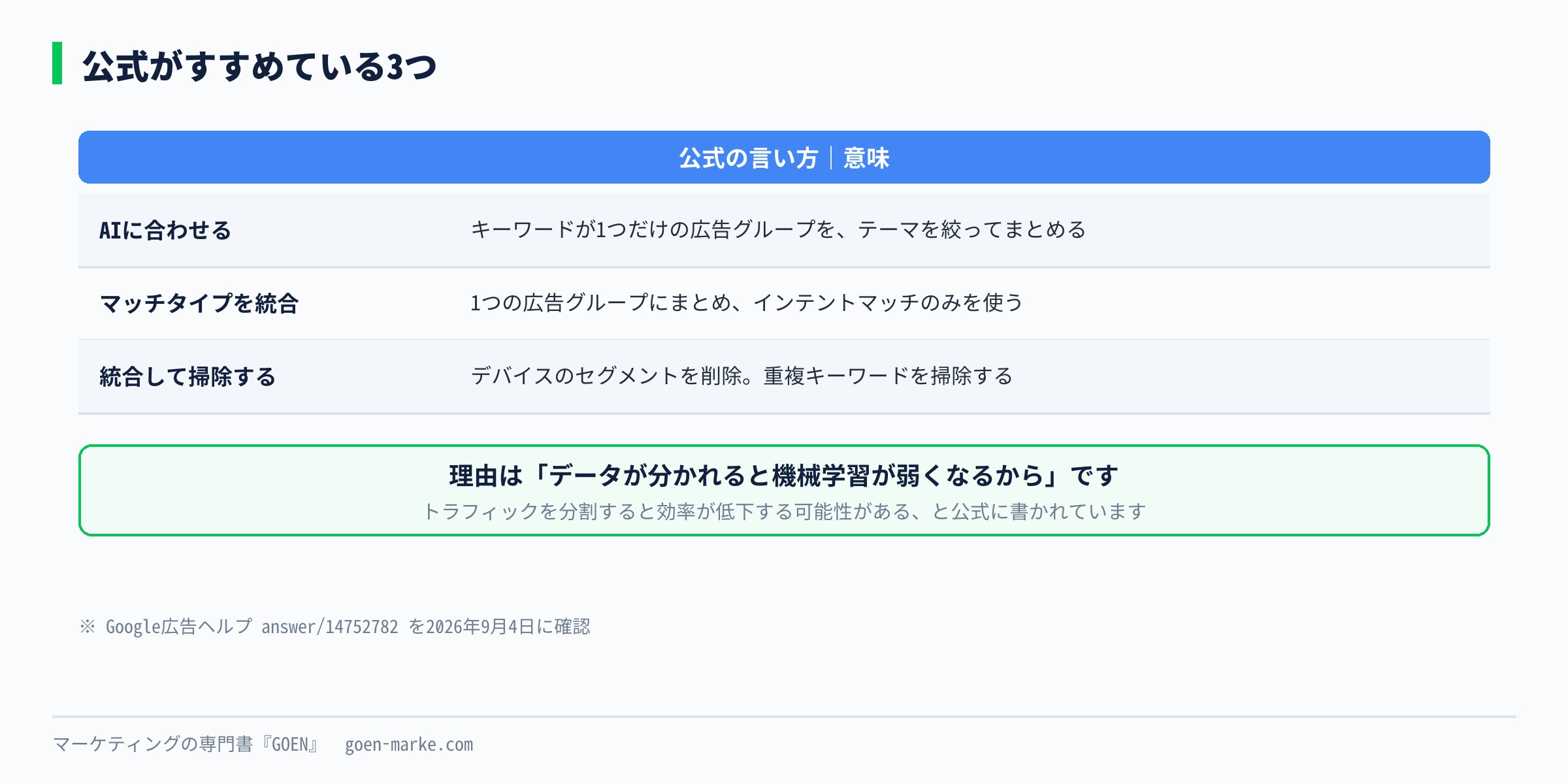 公式がすすめている3つを並べた自作図解
