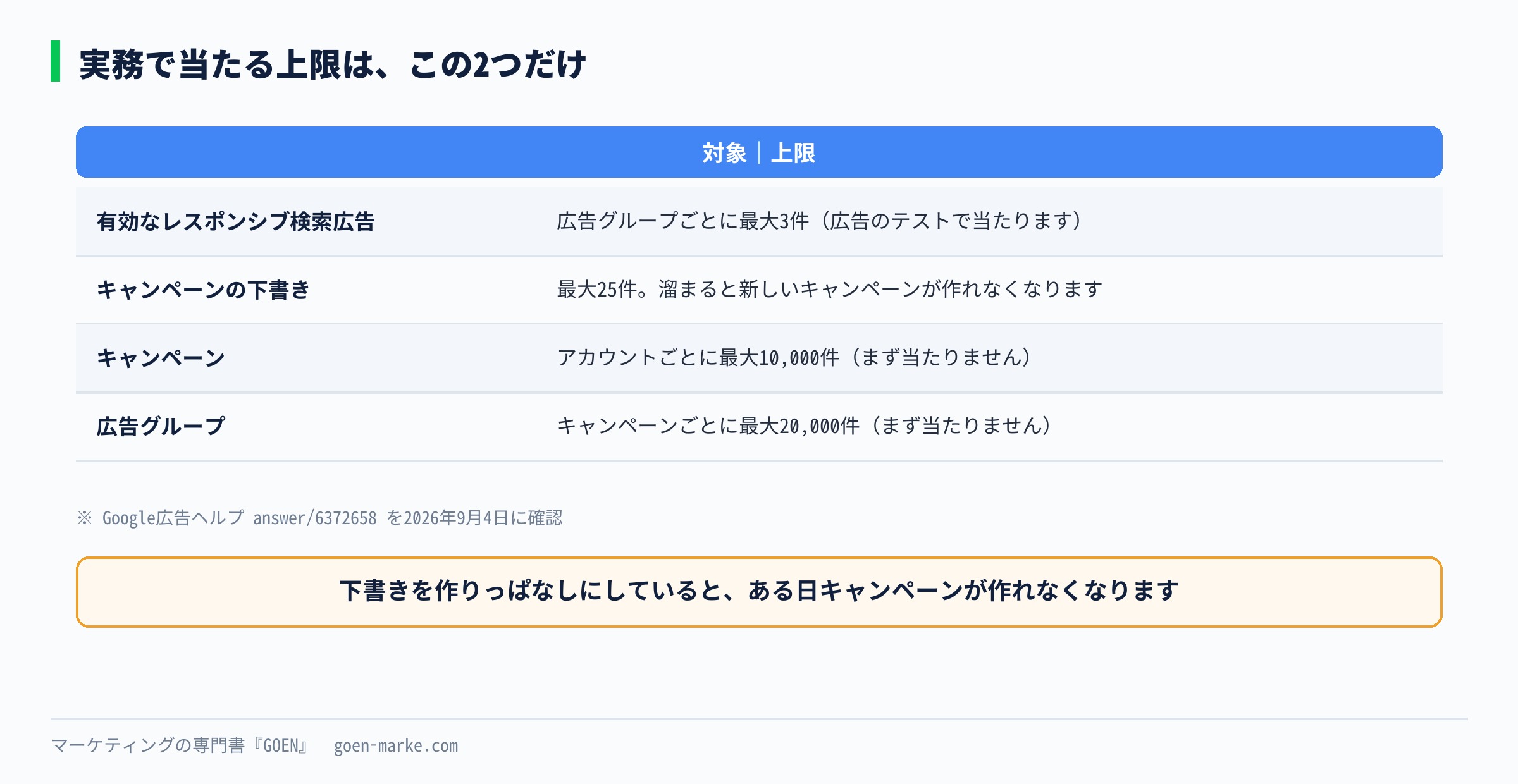 実務で当たる上限を並べた自作図解